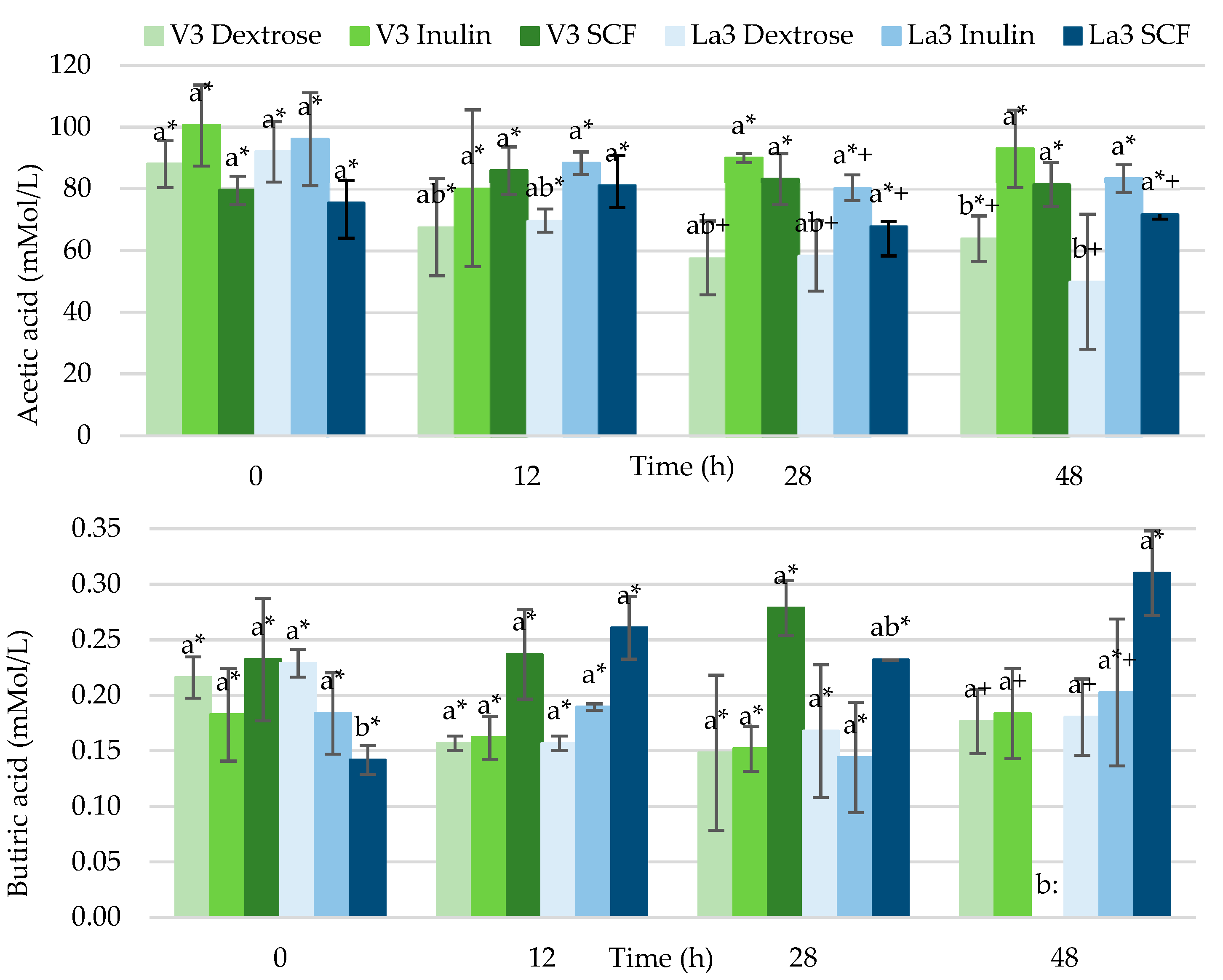Foods 11 04020 g003 Foods 11 04020 g003