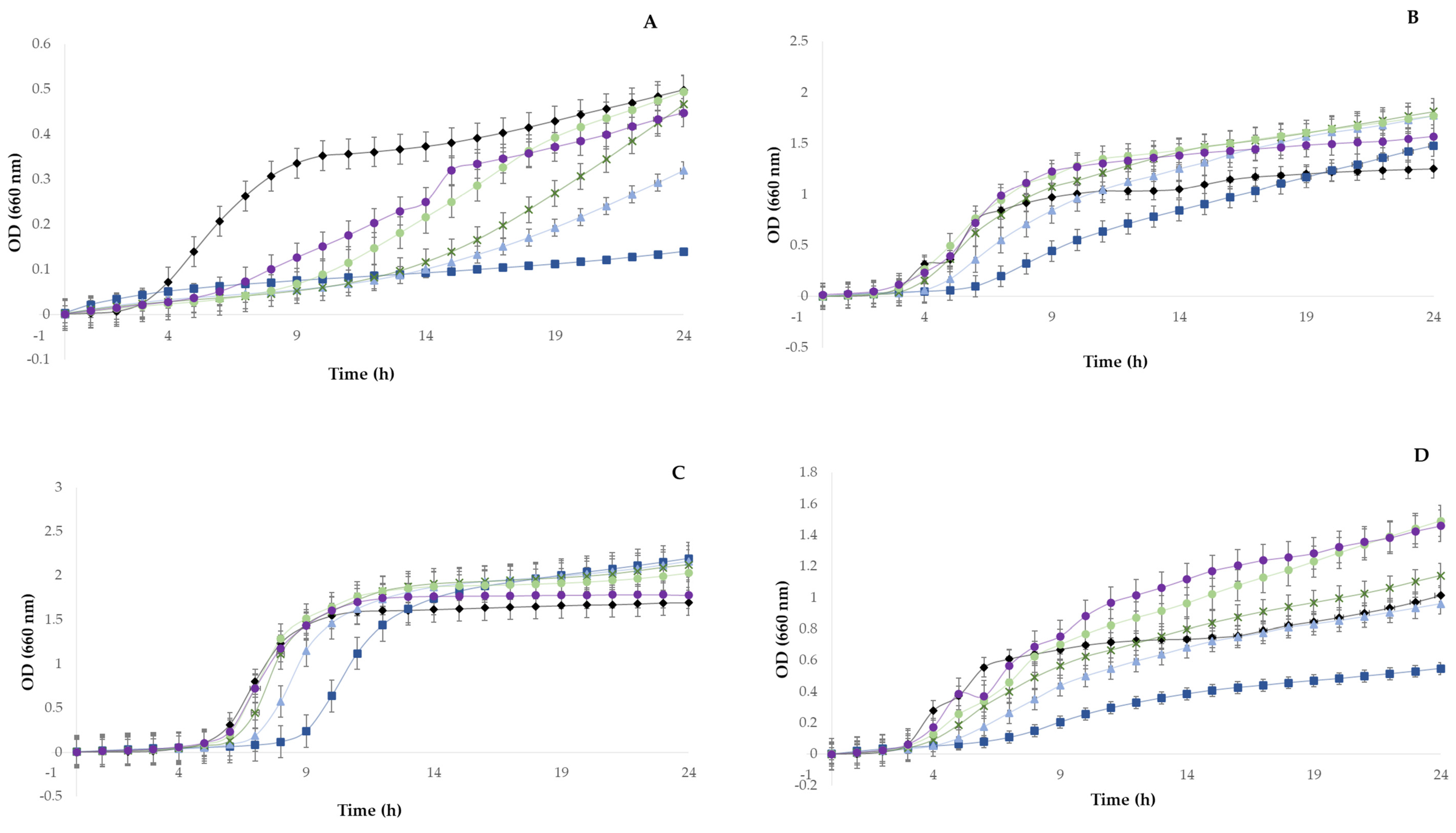 Foods 11 04025 g002a