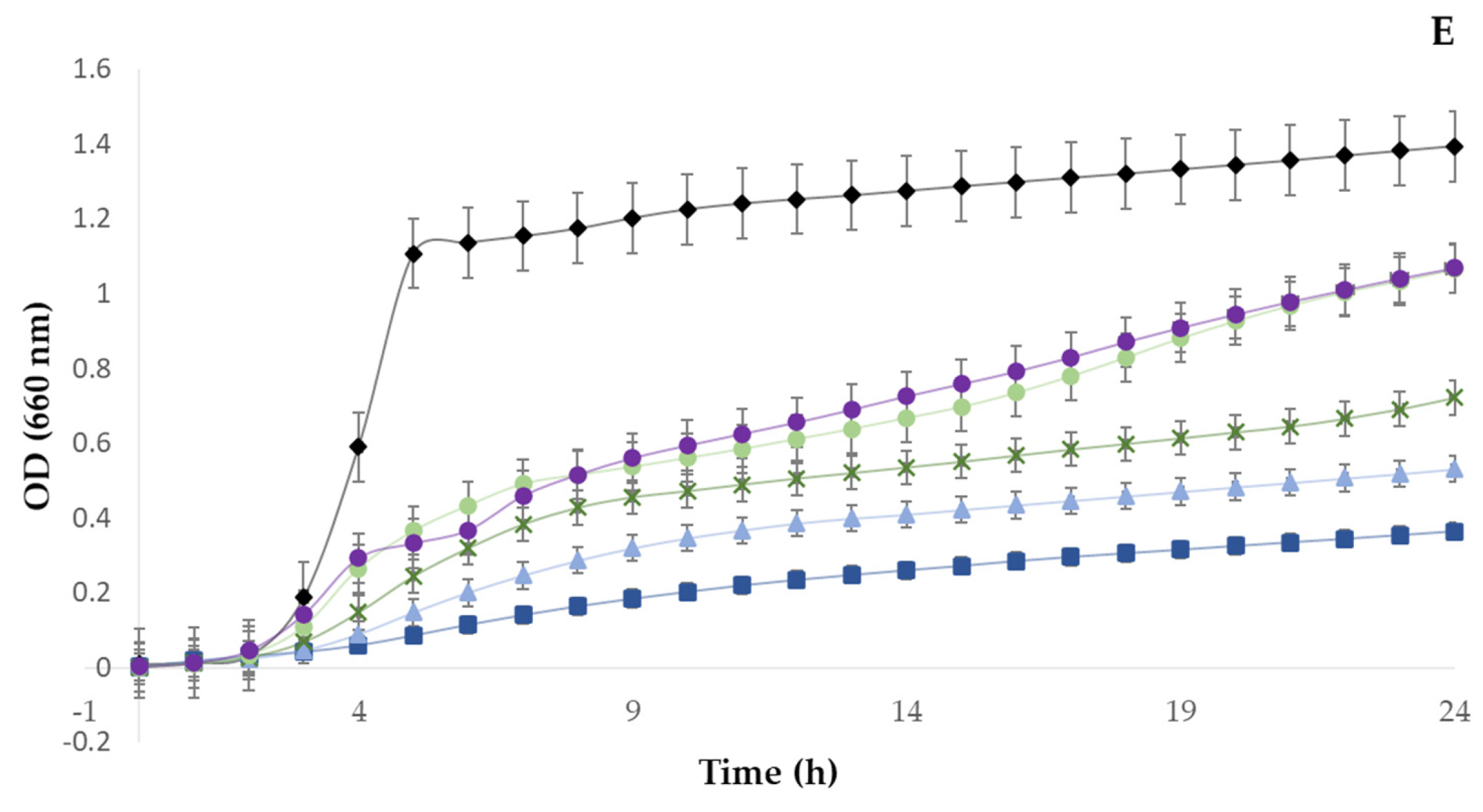 Foods 11 04025 g002b