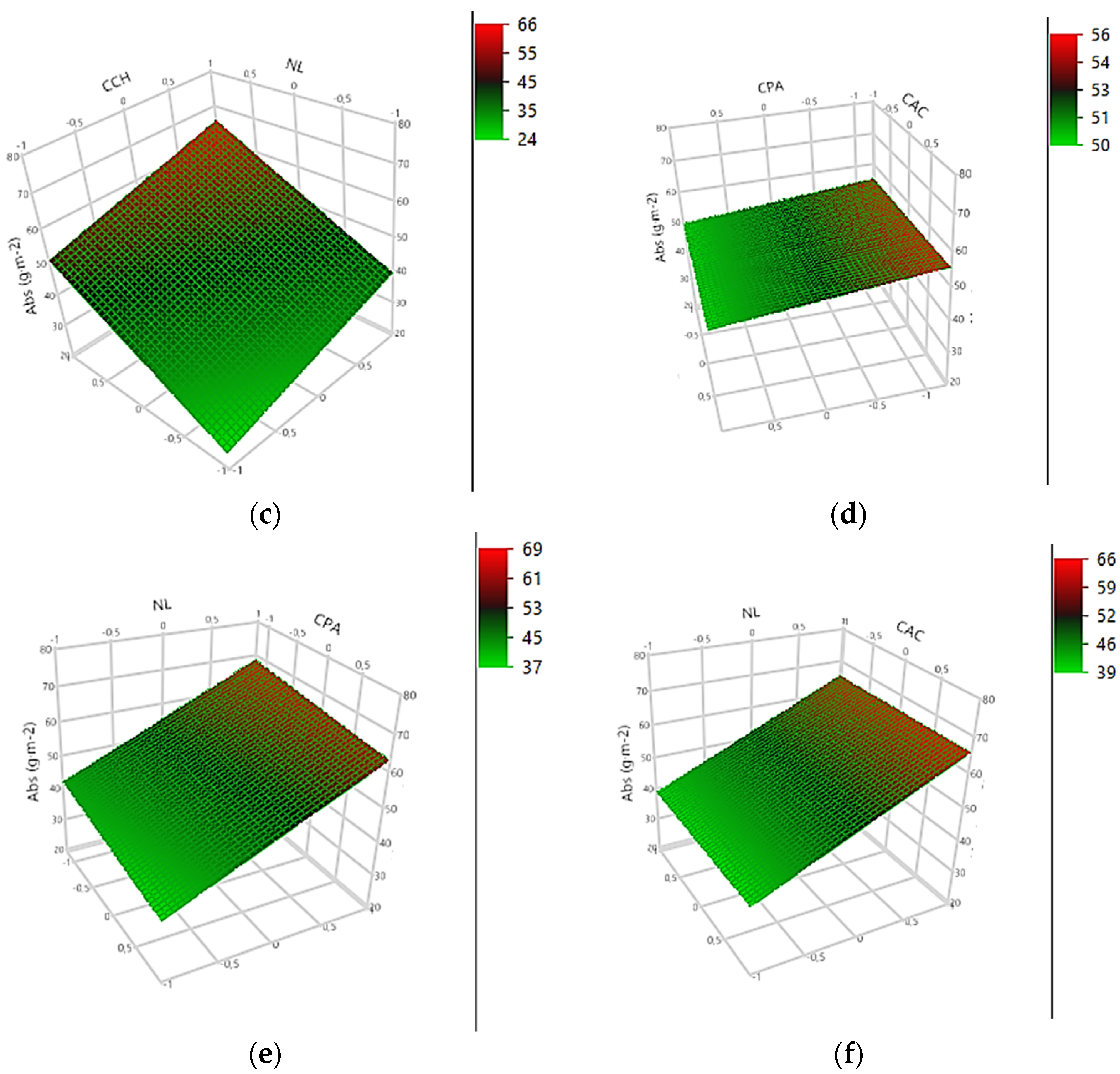 Foods 11 04037 g002b