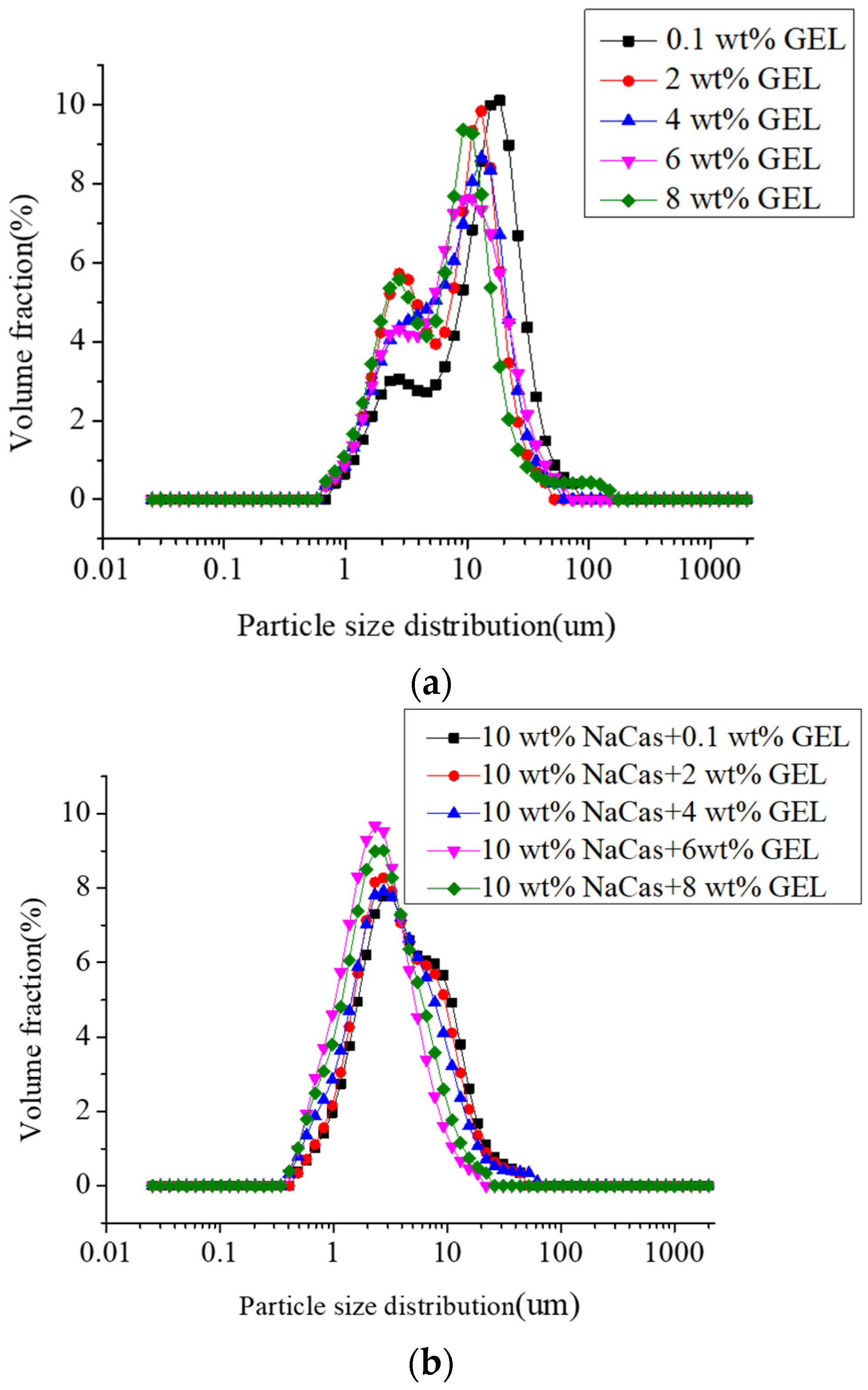 Foods 11 04044 g002a