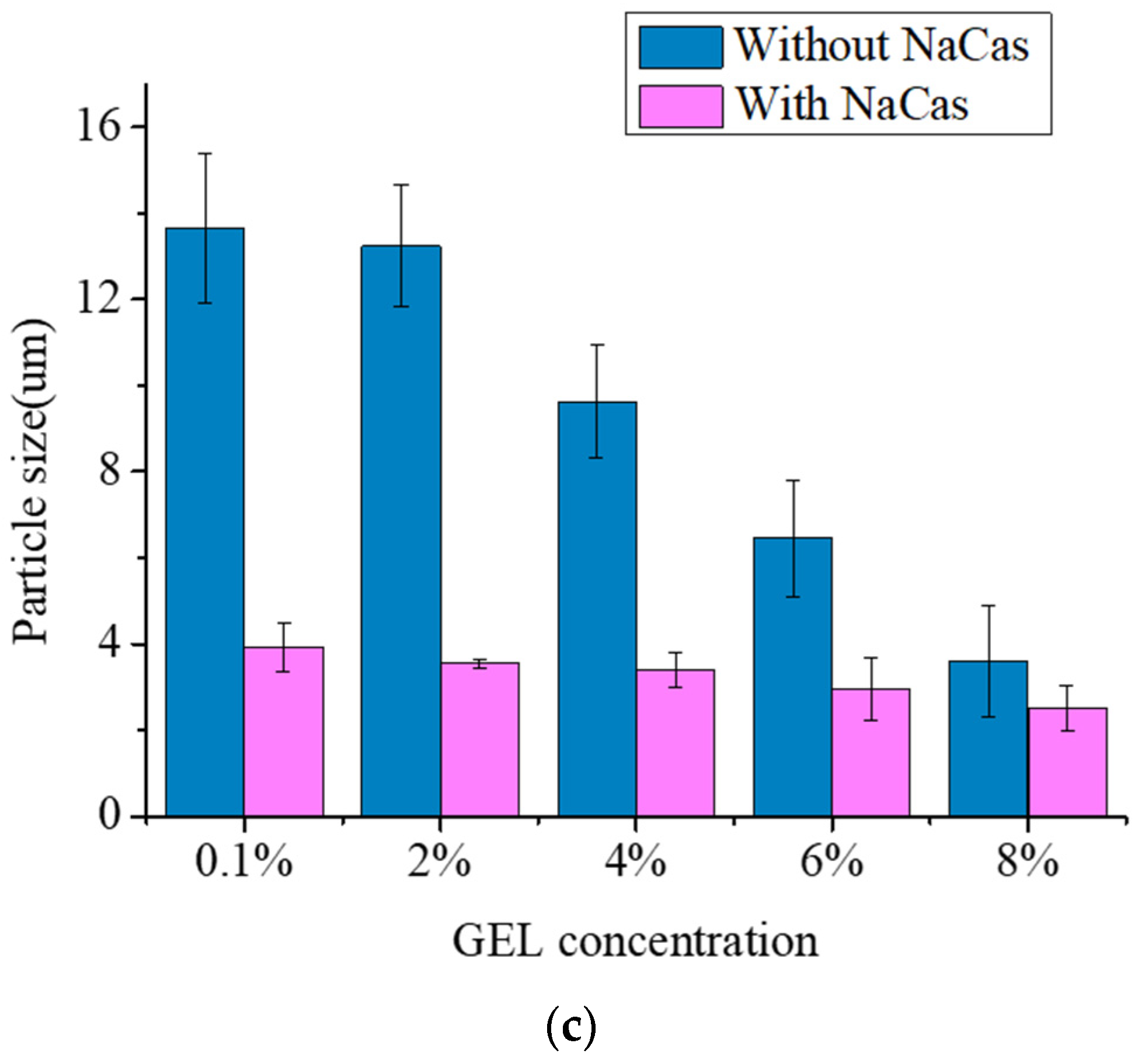 Foods 11 04044 g002b