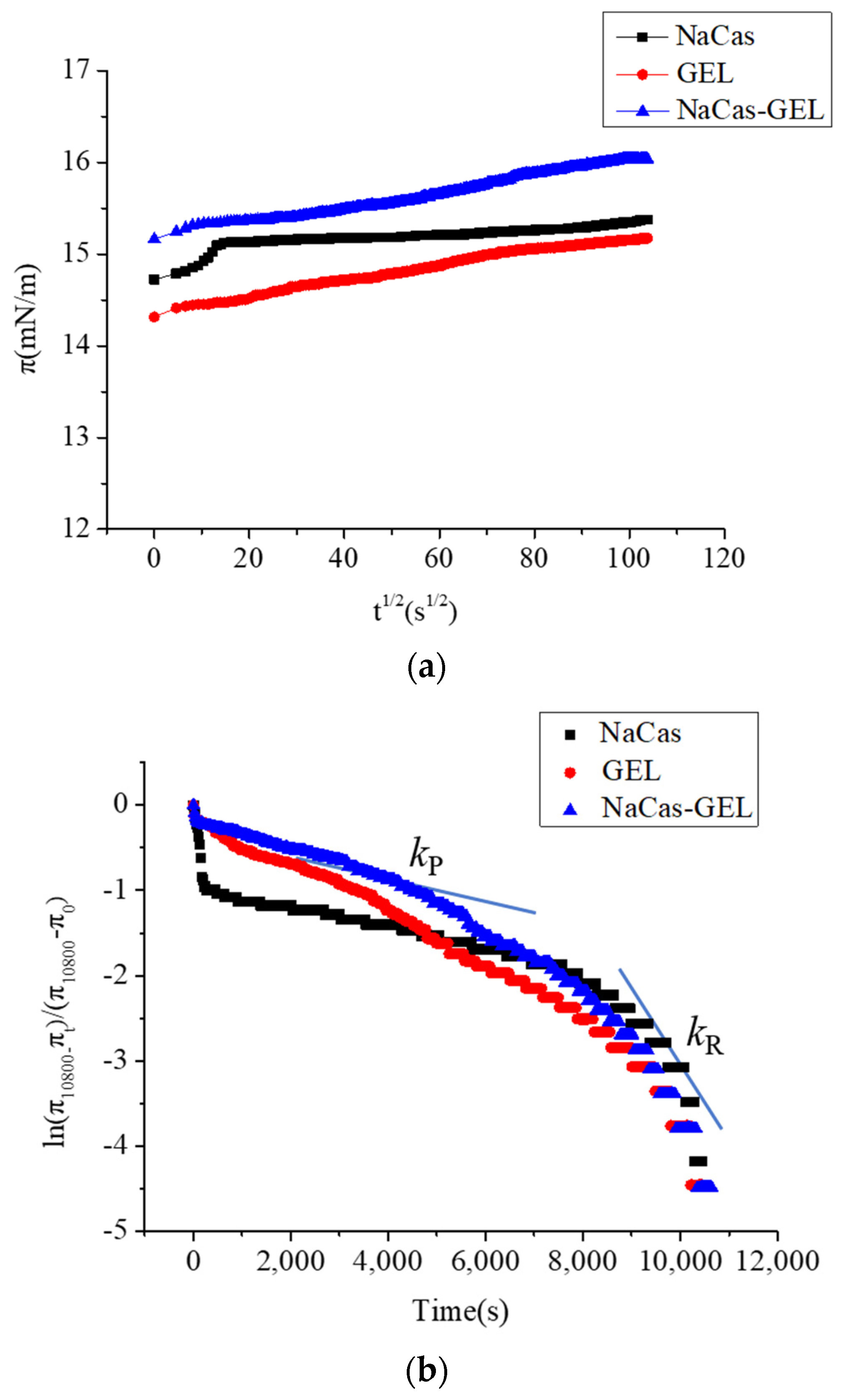 Foods 11 04044 g006a