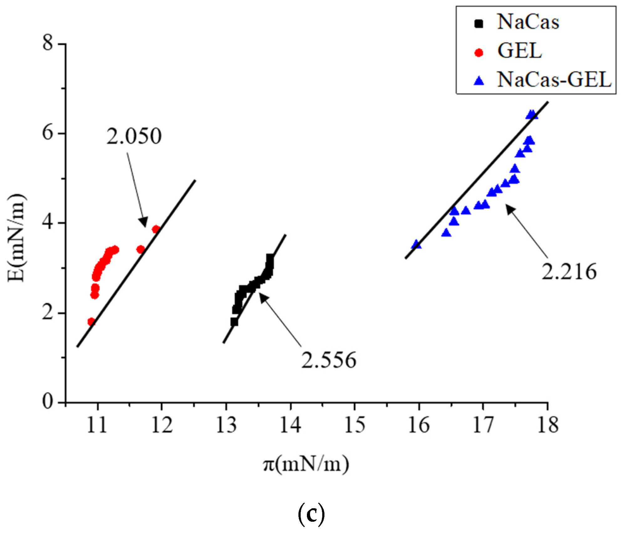 Foods 11 04044 g006b