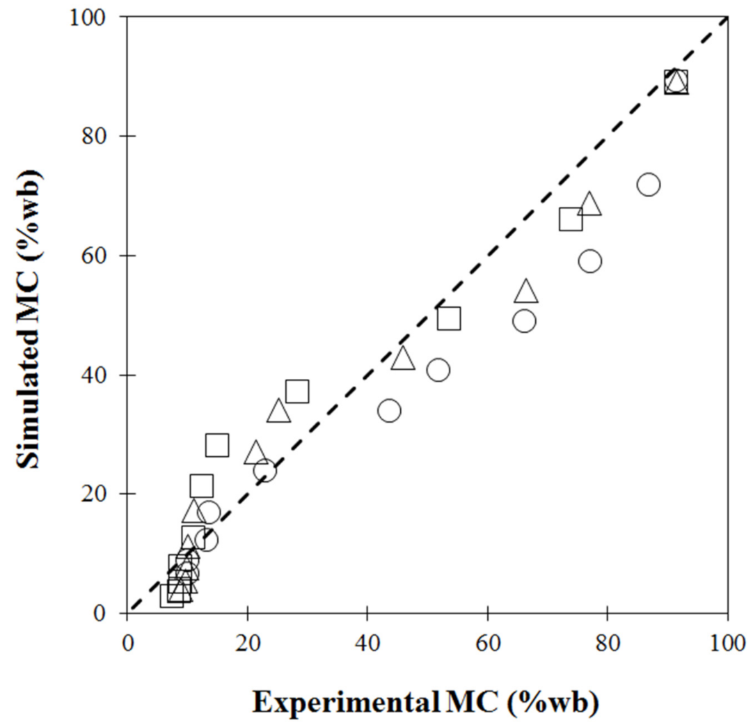 Foods 11 04045 g002 Foods 11 04045 g002