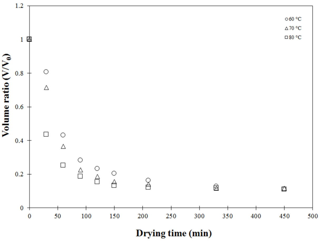 Foods 11 04045 g004 Foods 11 04045 g004