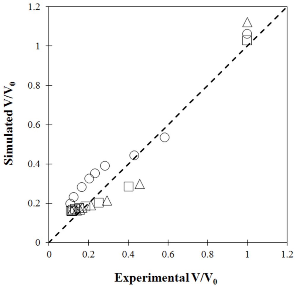 Foods 11 04045 g006 Foods 11 04045 g006