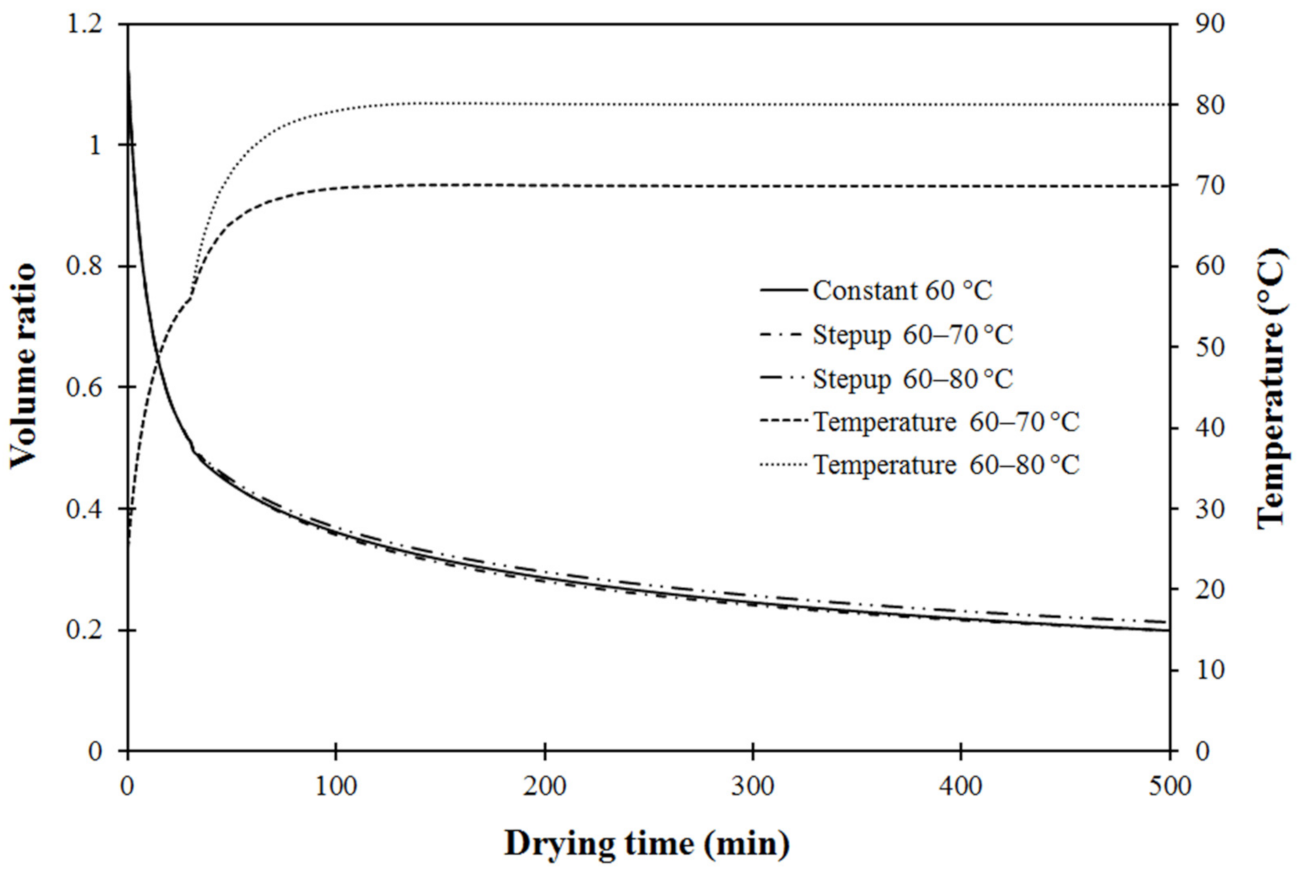 Foods 11 04045 g007 Foods 11 04045 g007