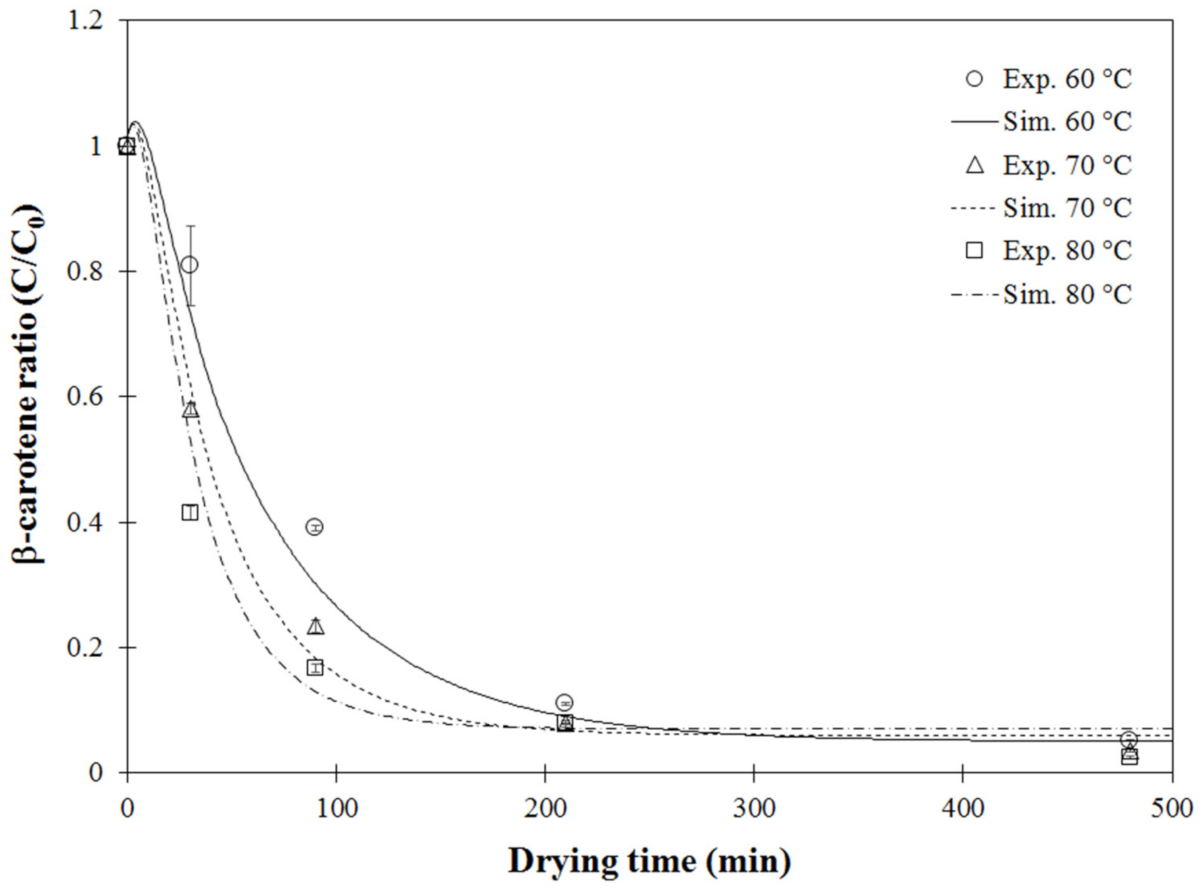 Foods 11 04045 g008 Foods 11 04045 g008