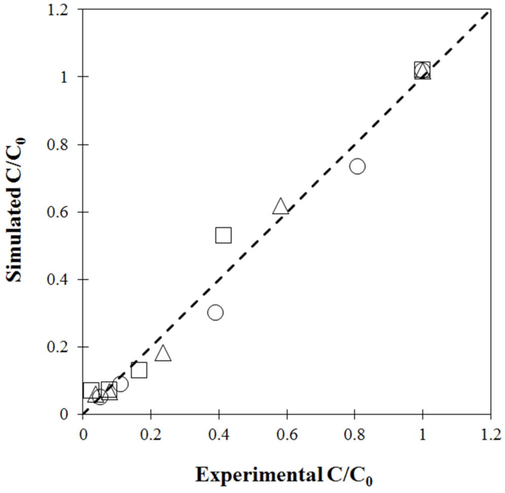 Foods 11 04045 g009 Foods 11 04045 g009