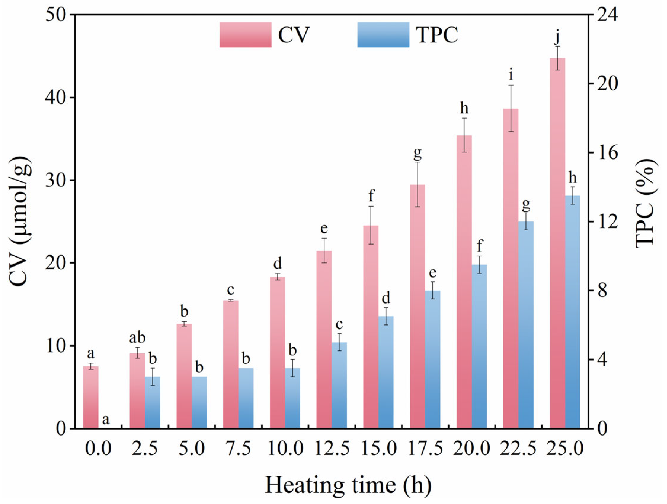 Foods 11 04047 g001 Foods 11 04047 g001