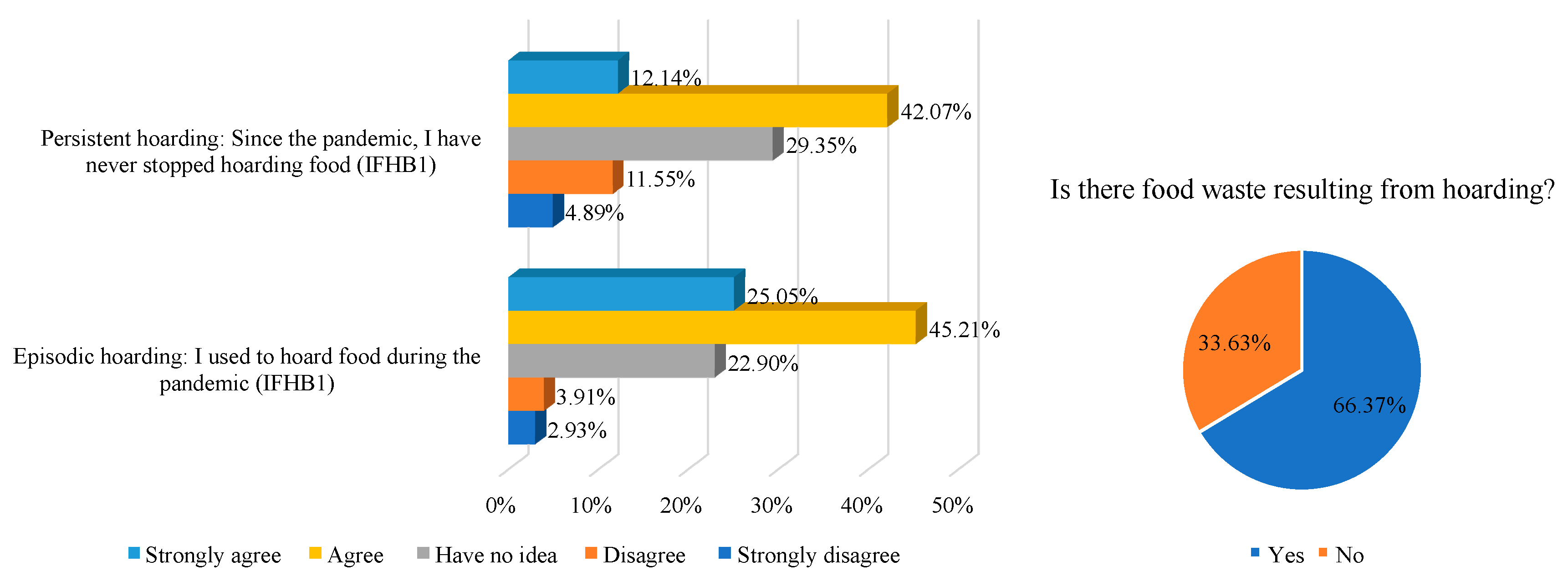 Foods 11 04049 g003 Foods 11 04049 g003