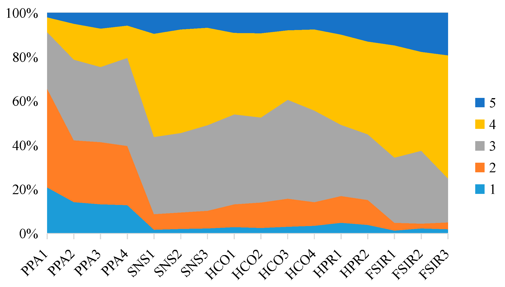 Foods 11 04049 g005 Foods 11 04049 g005