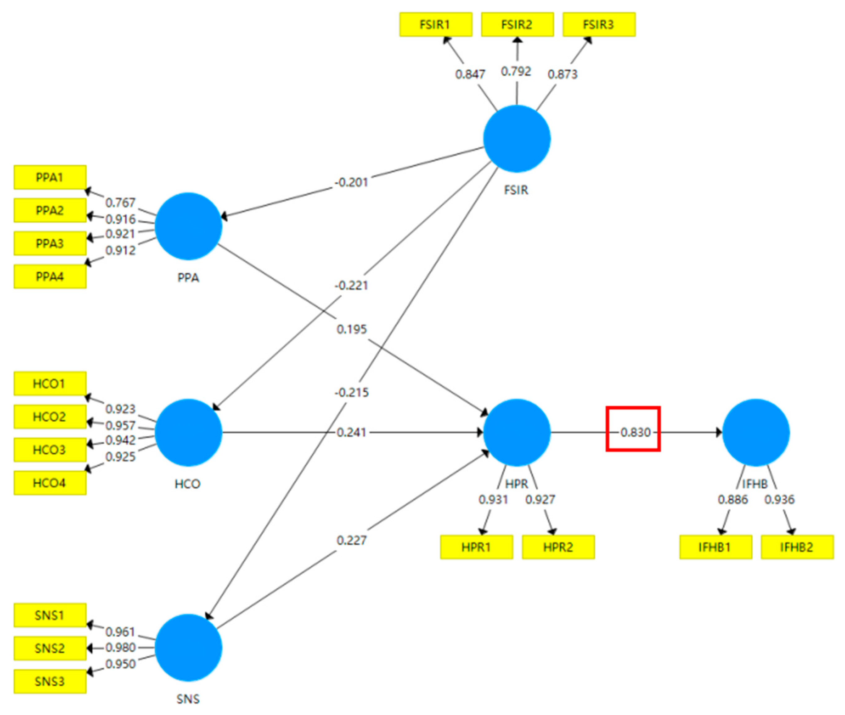 Foods 11 04049 g007 Foods 11 04049 g007