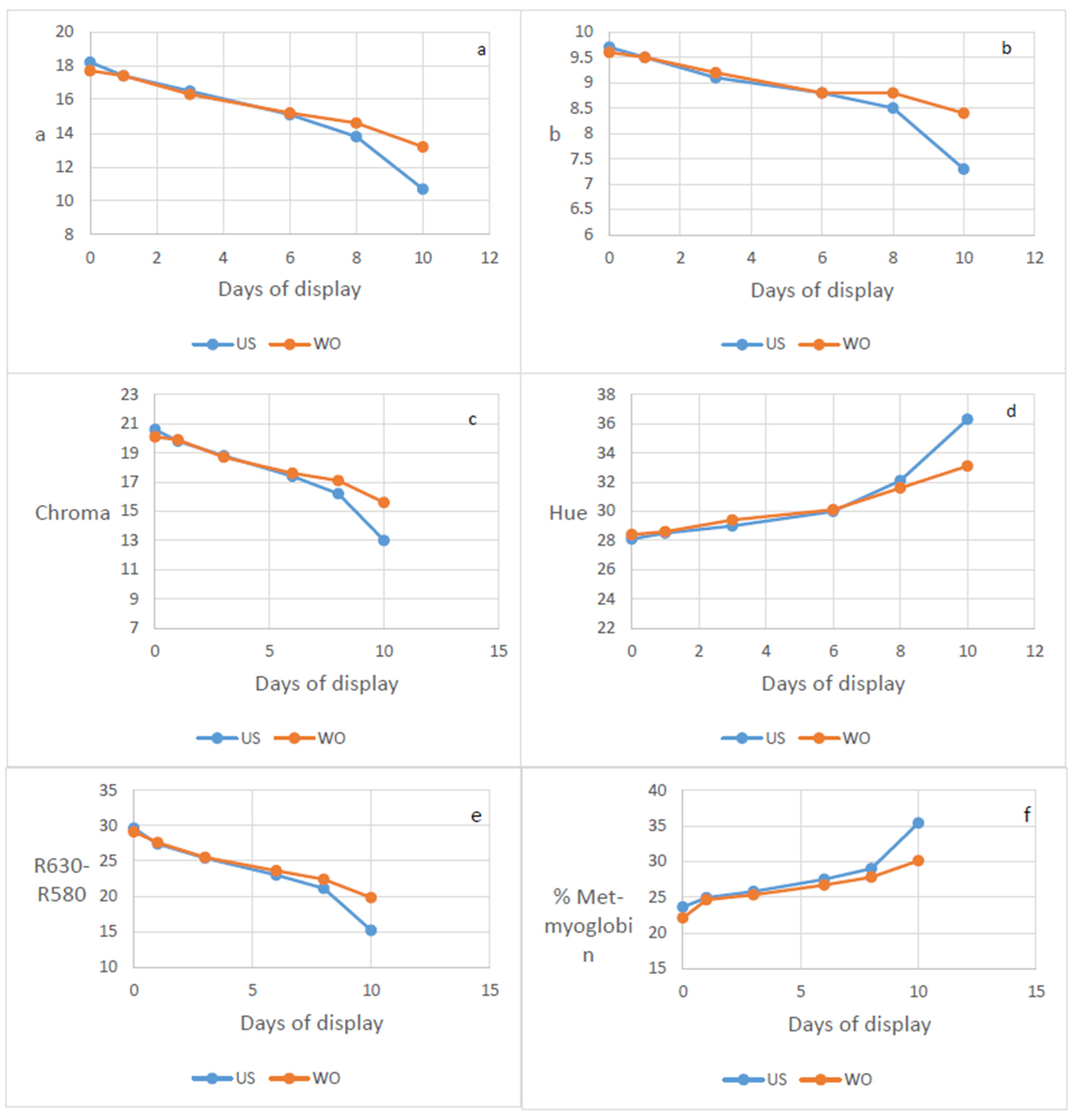 Foods 11 04061 g001 Foods 11 04061 g001
