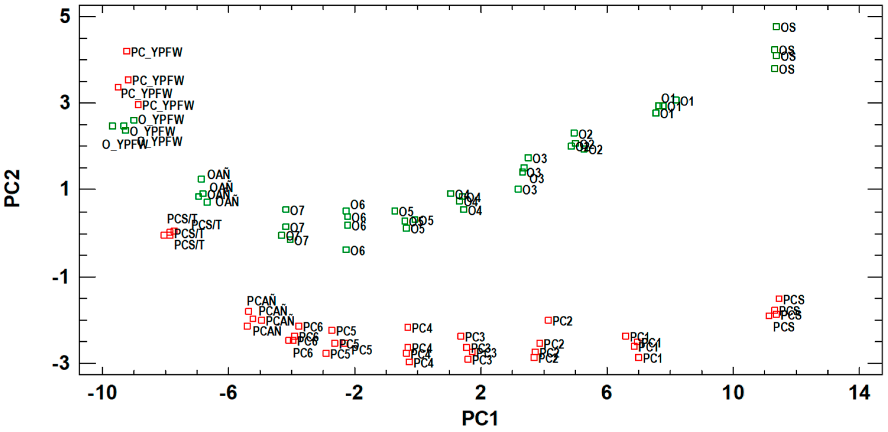 Foods 11 04062 g002 Foods 11 04062 g002