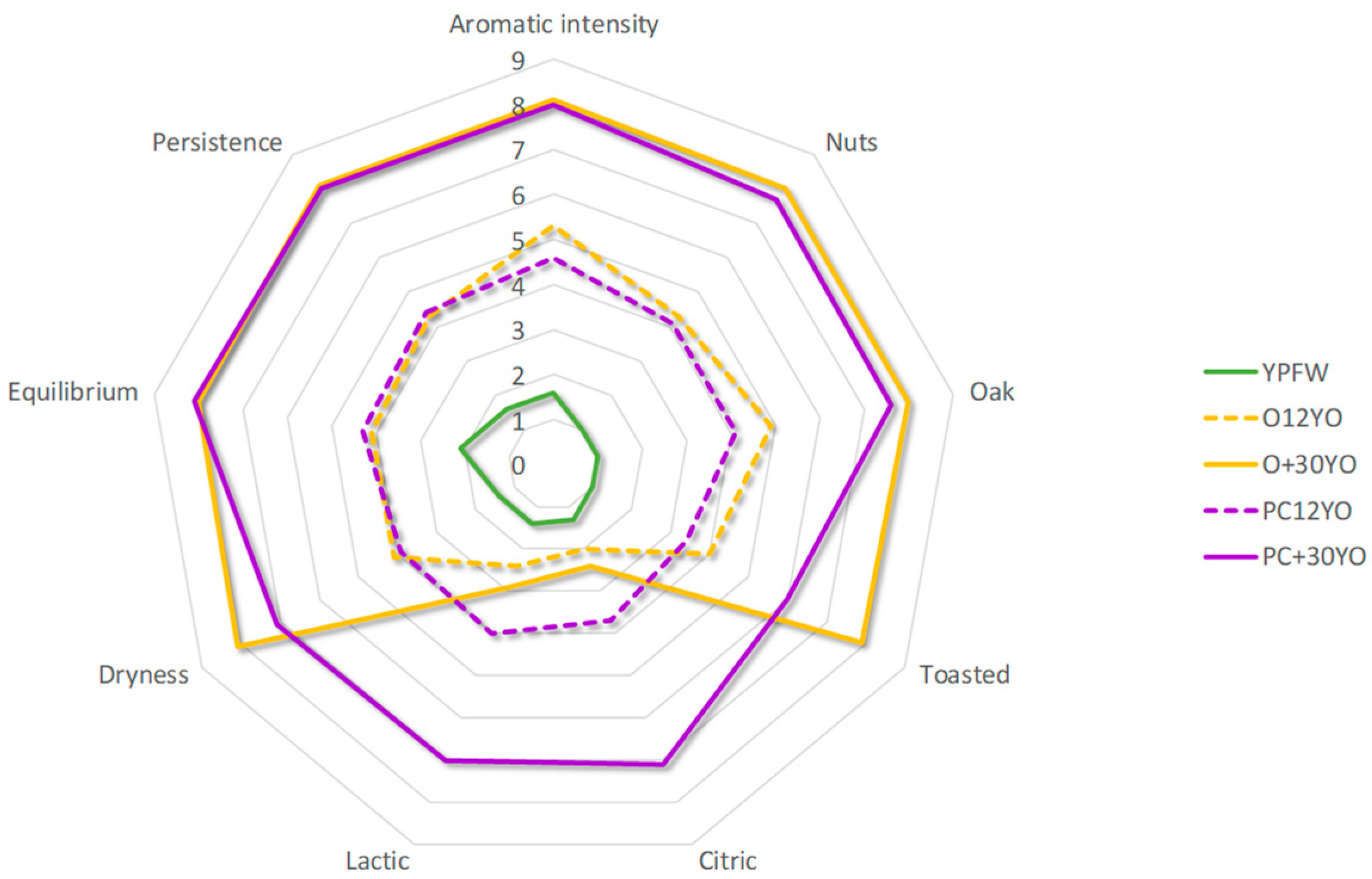 Foods 11 04062 g003 Foods 11 04062 g003