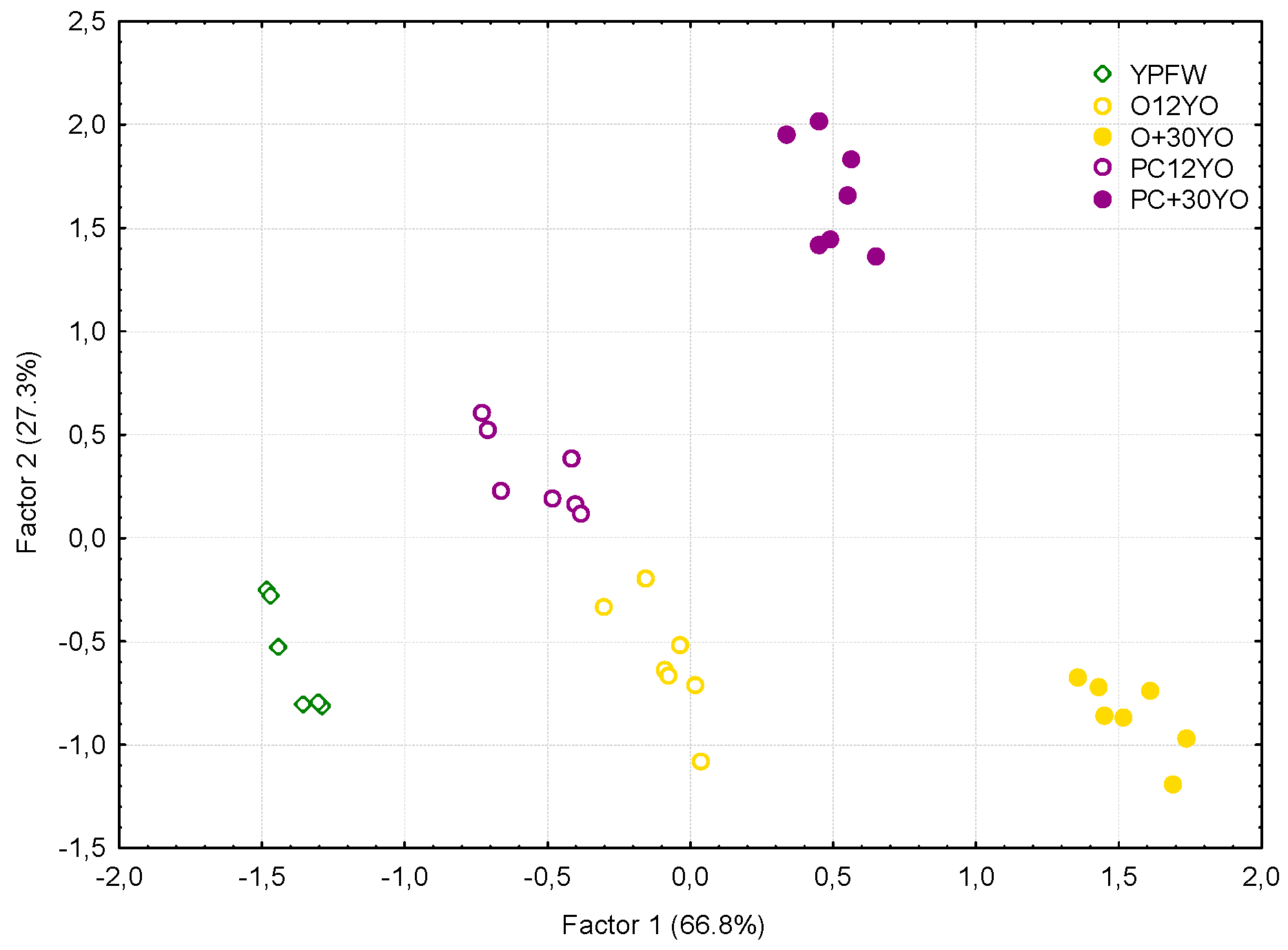 Foods 11 04062 g004 Foods 11 04062 g004