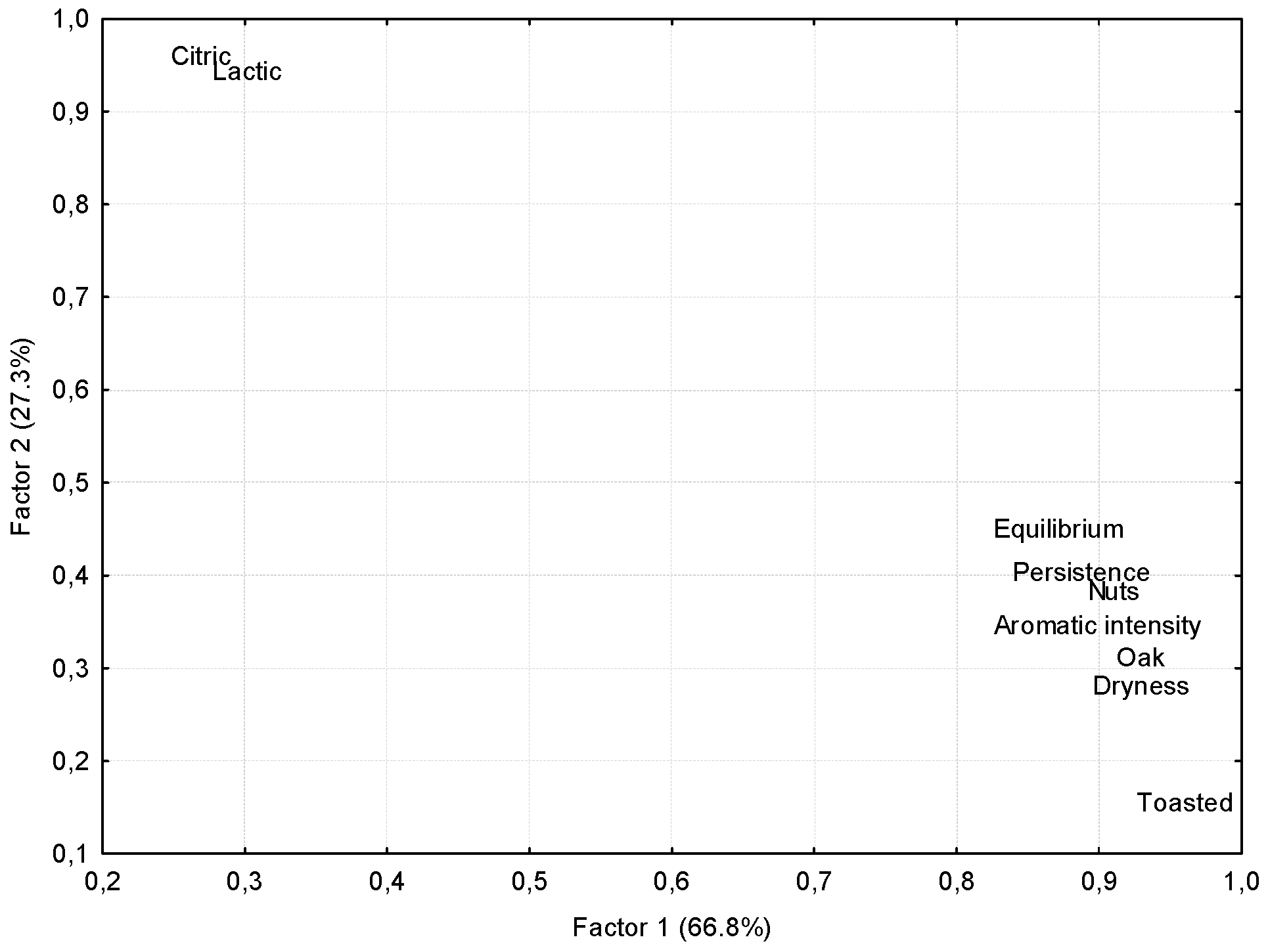 Foods 11 04062 g005 Foods 11 04062 g005