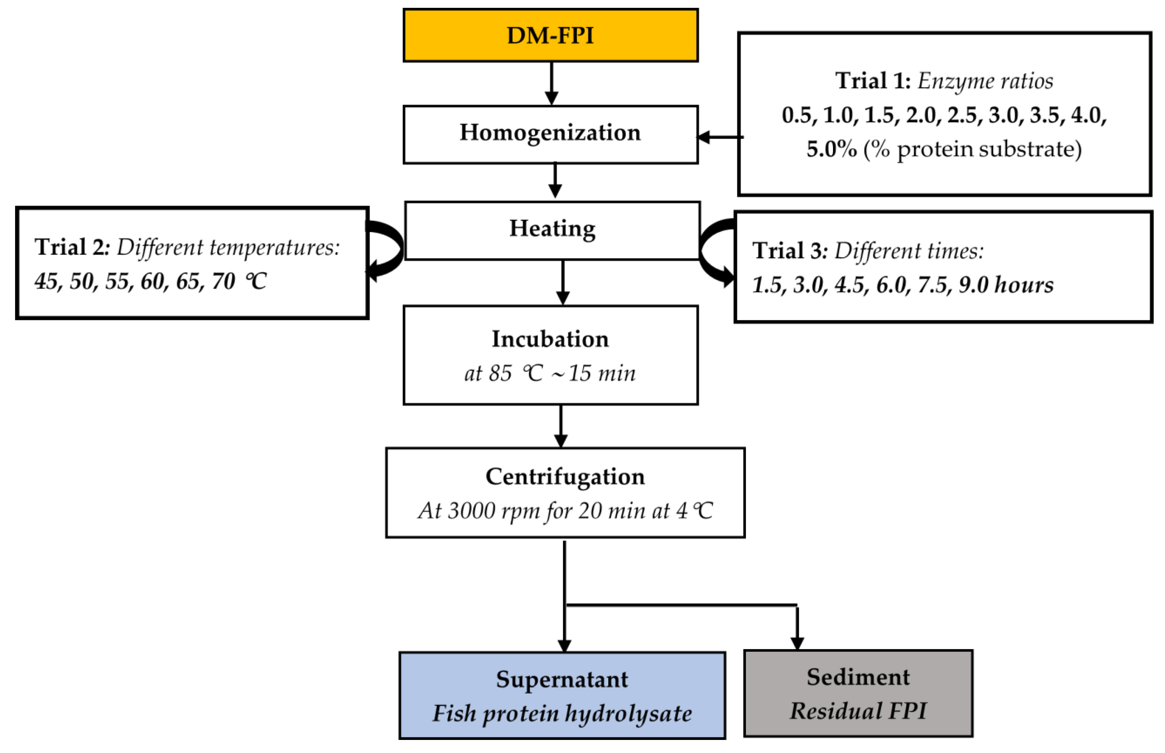 Foods 11 04102 g001 Foods 11 04102 g001