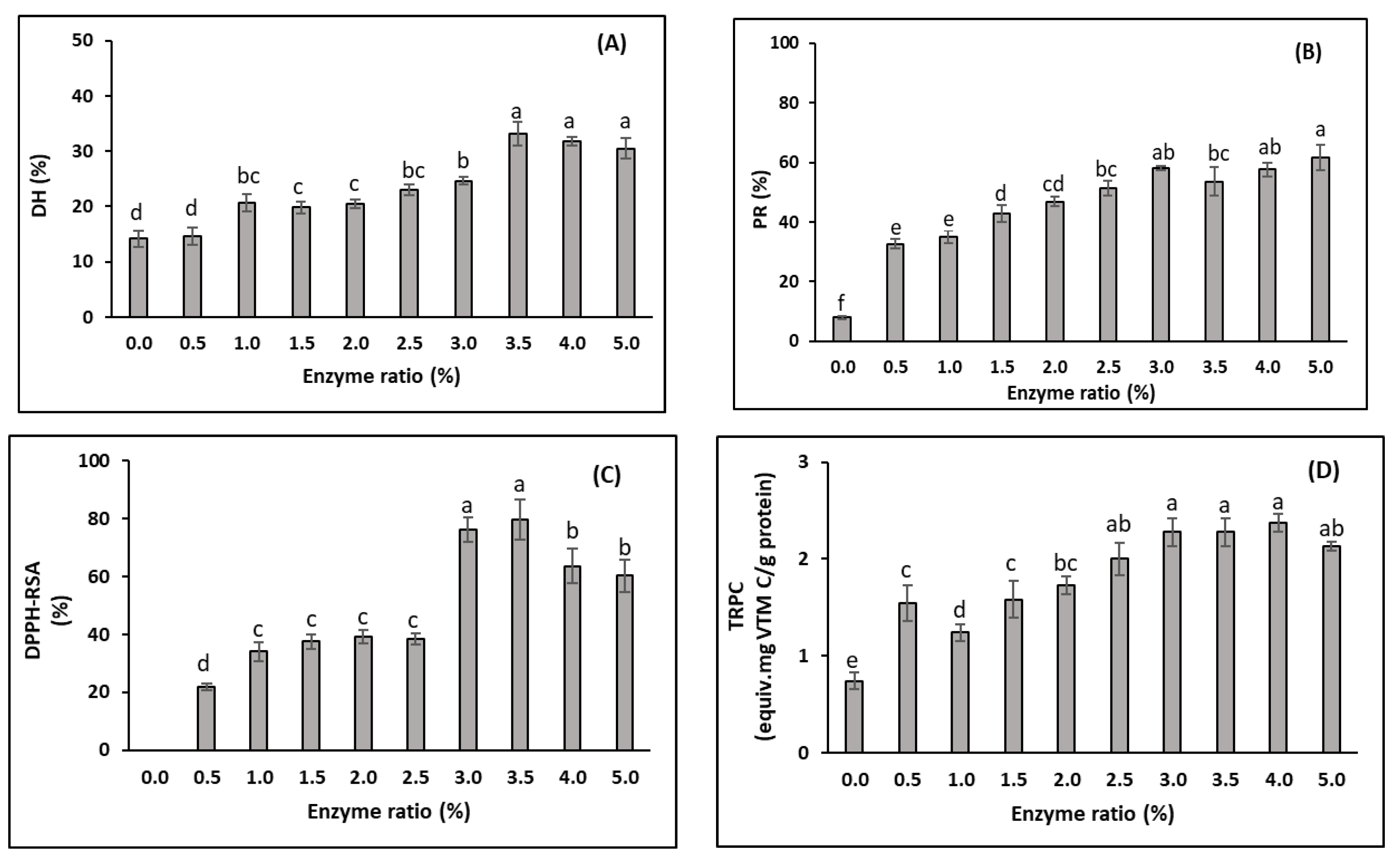 Foods 11 04102 g002 Foods 11 04102 g002