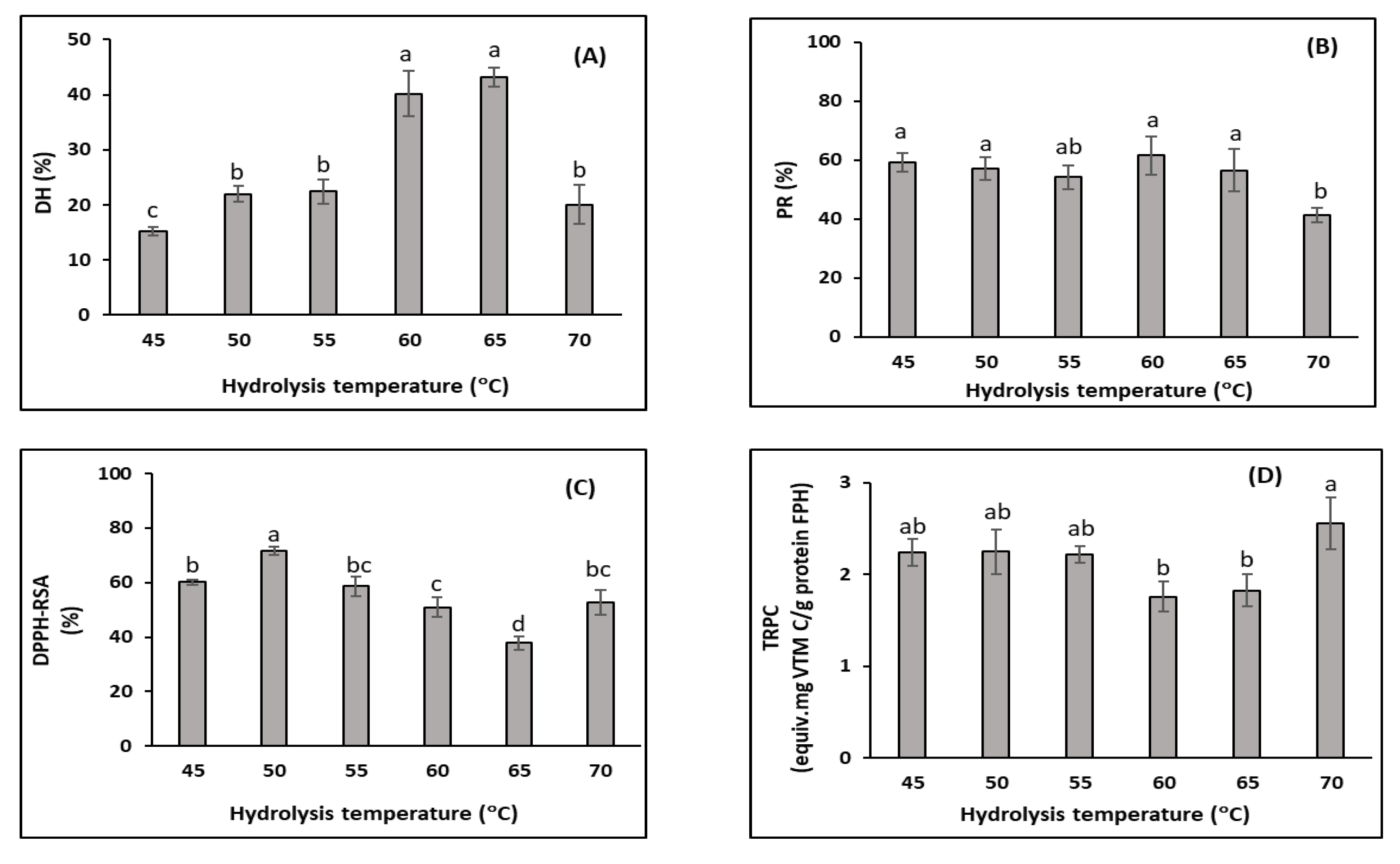 Foods 11 04102 g003 Foods 11 04102 g003