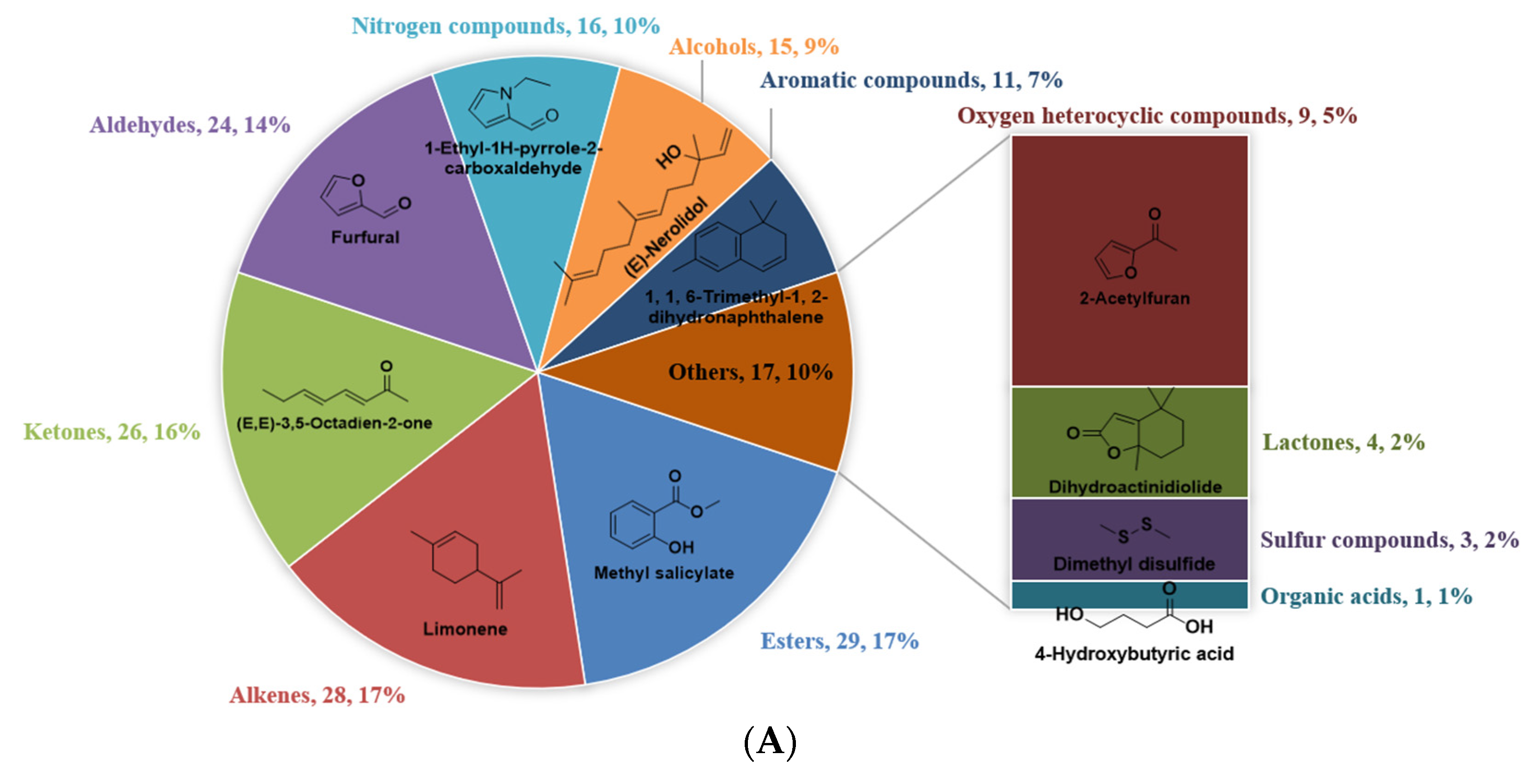Foods 11 04109 g001a