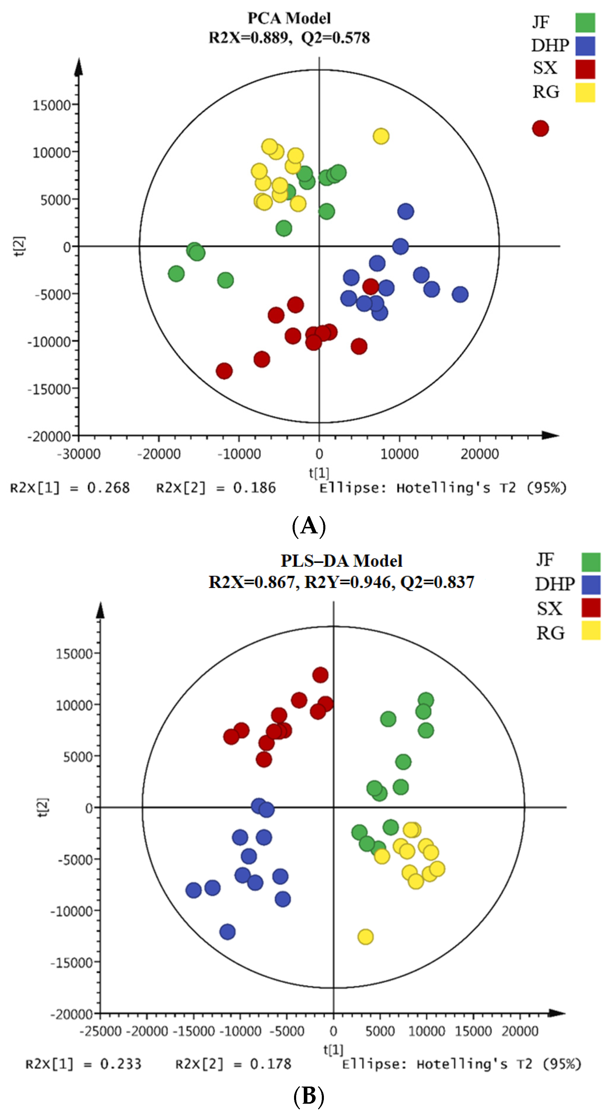 Foods 11 04109 g002a