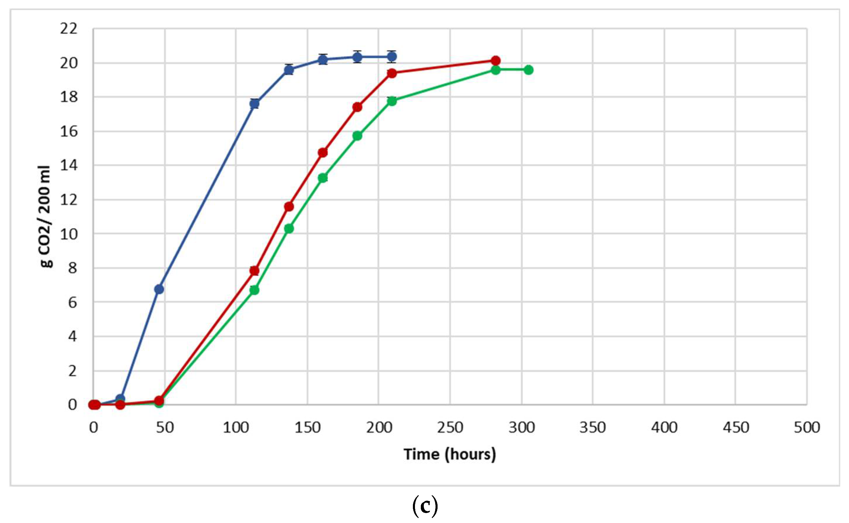 Foods 12 00003 g003b