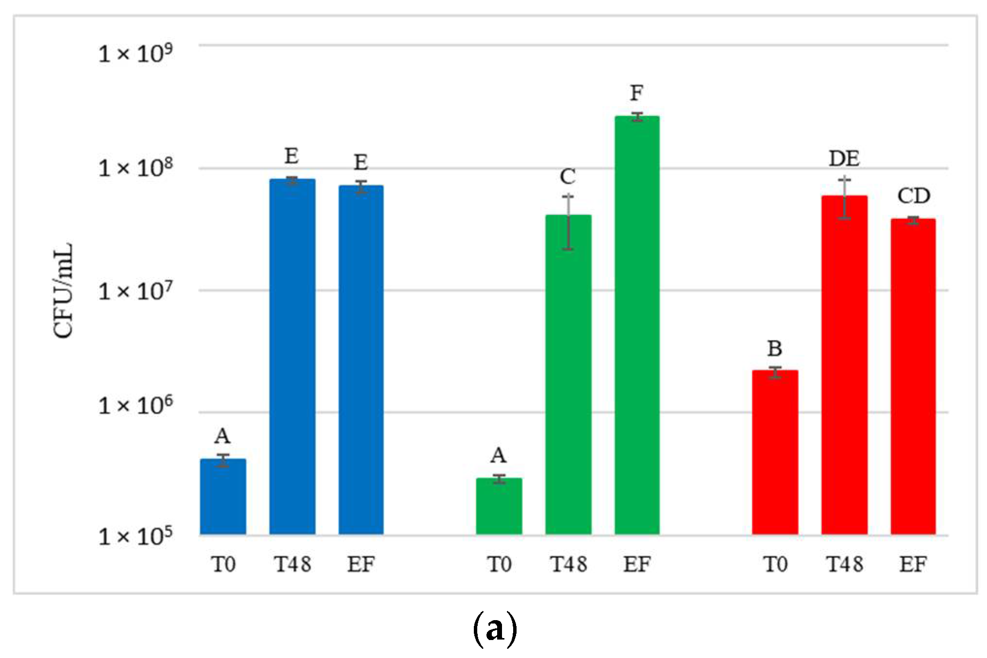 Foods 12 00003 g004a