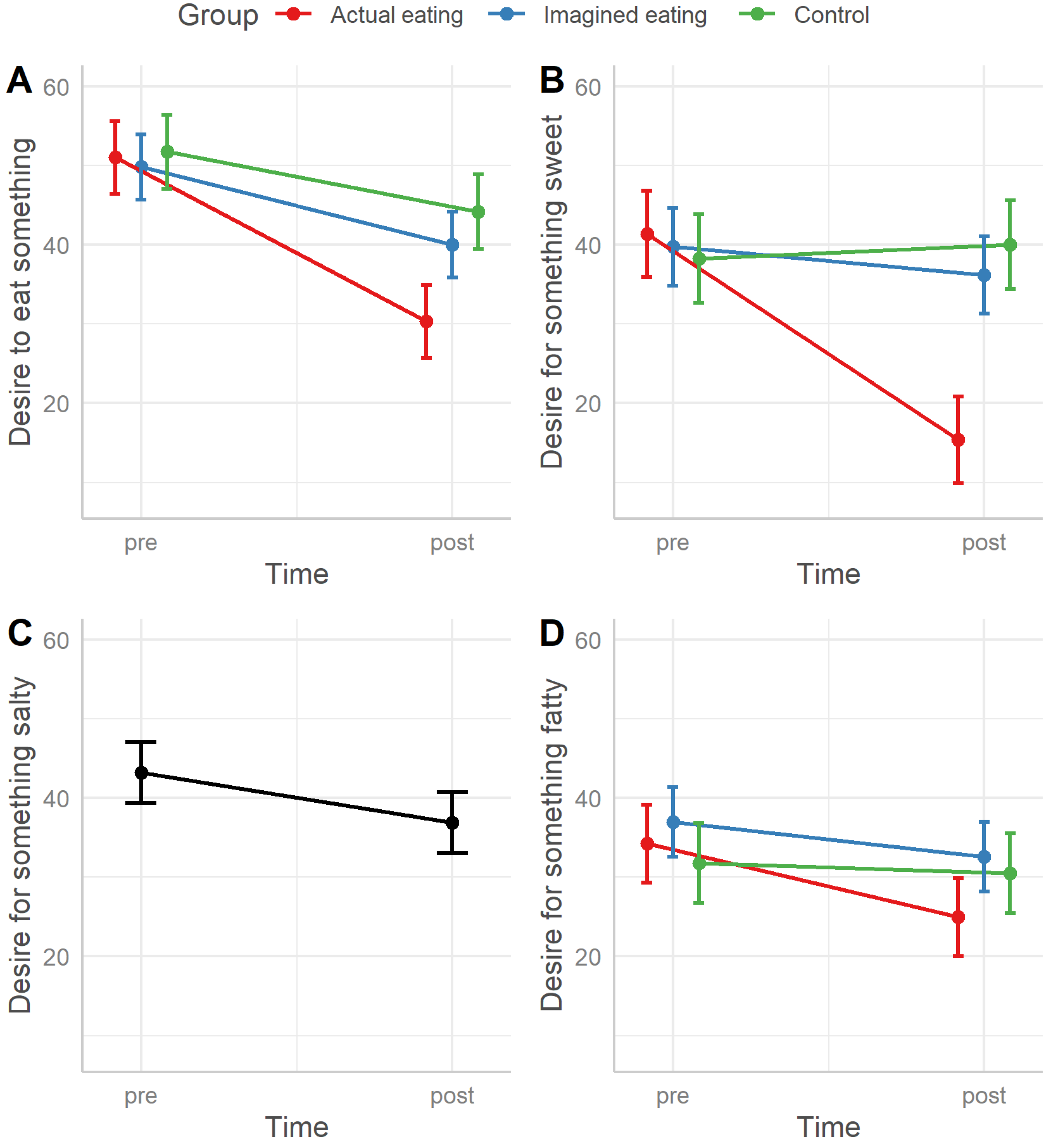 Foods 12 00036 g004a