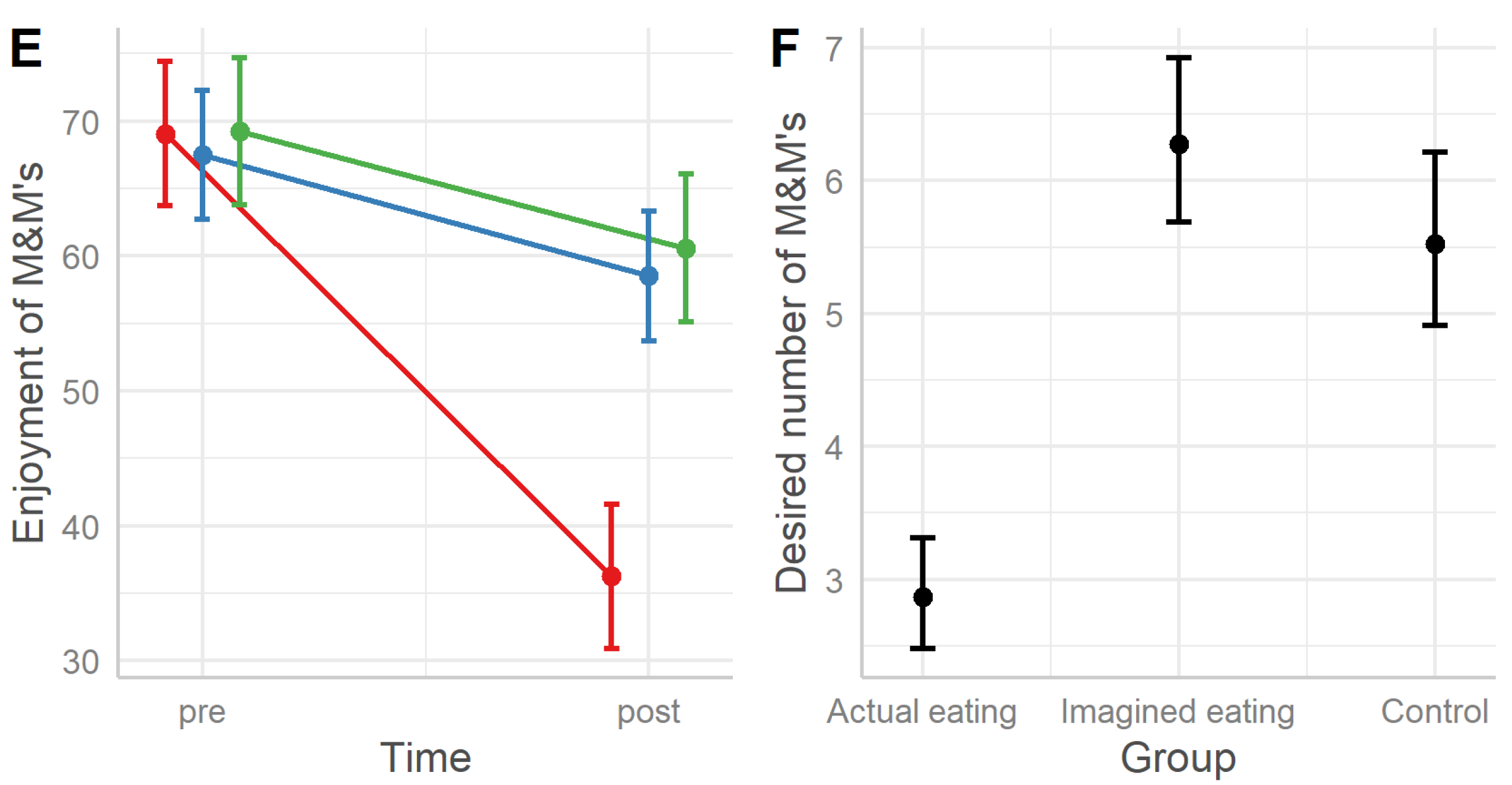 Foods 12 00036 g004b