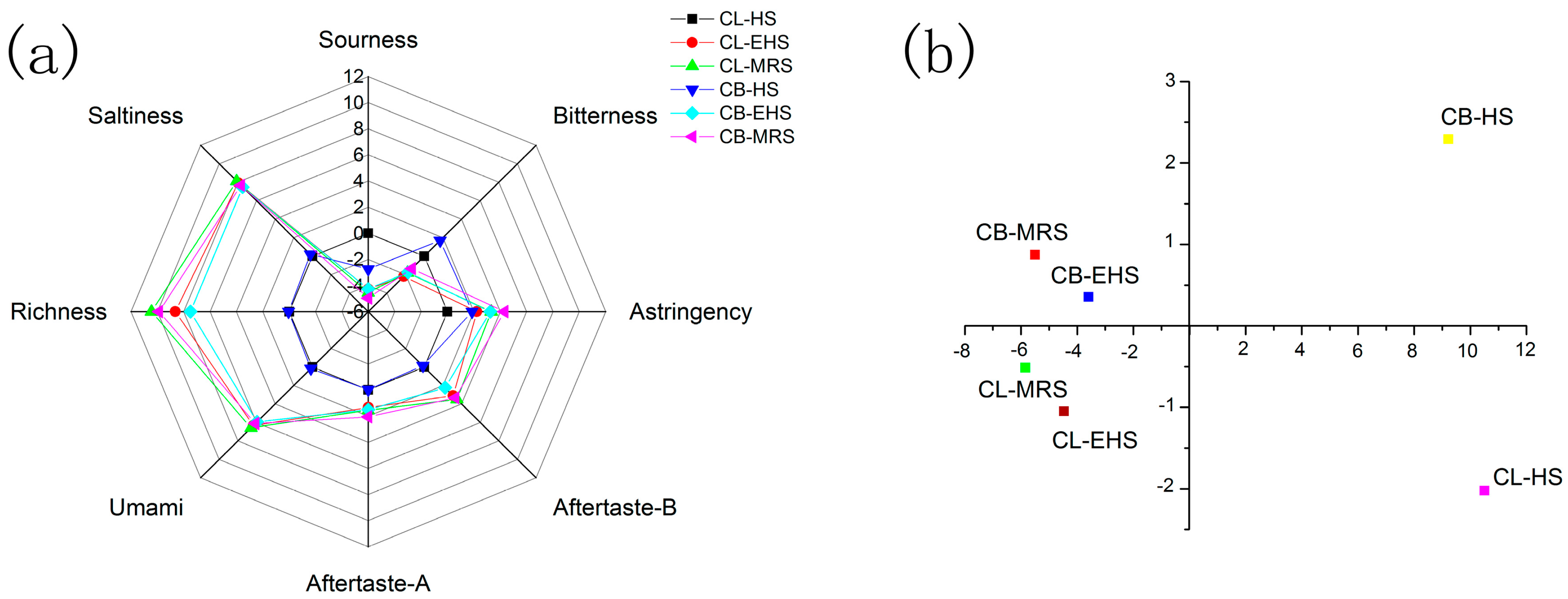 Foods 12 00051 g002 Foods 12 00051 g002
