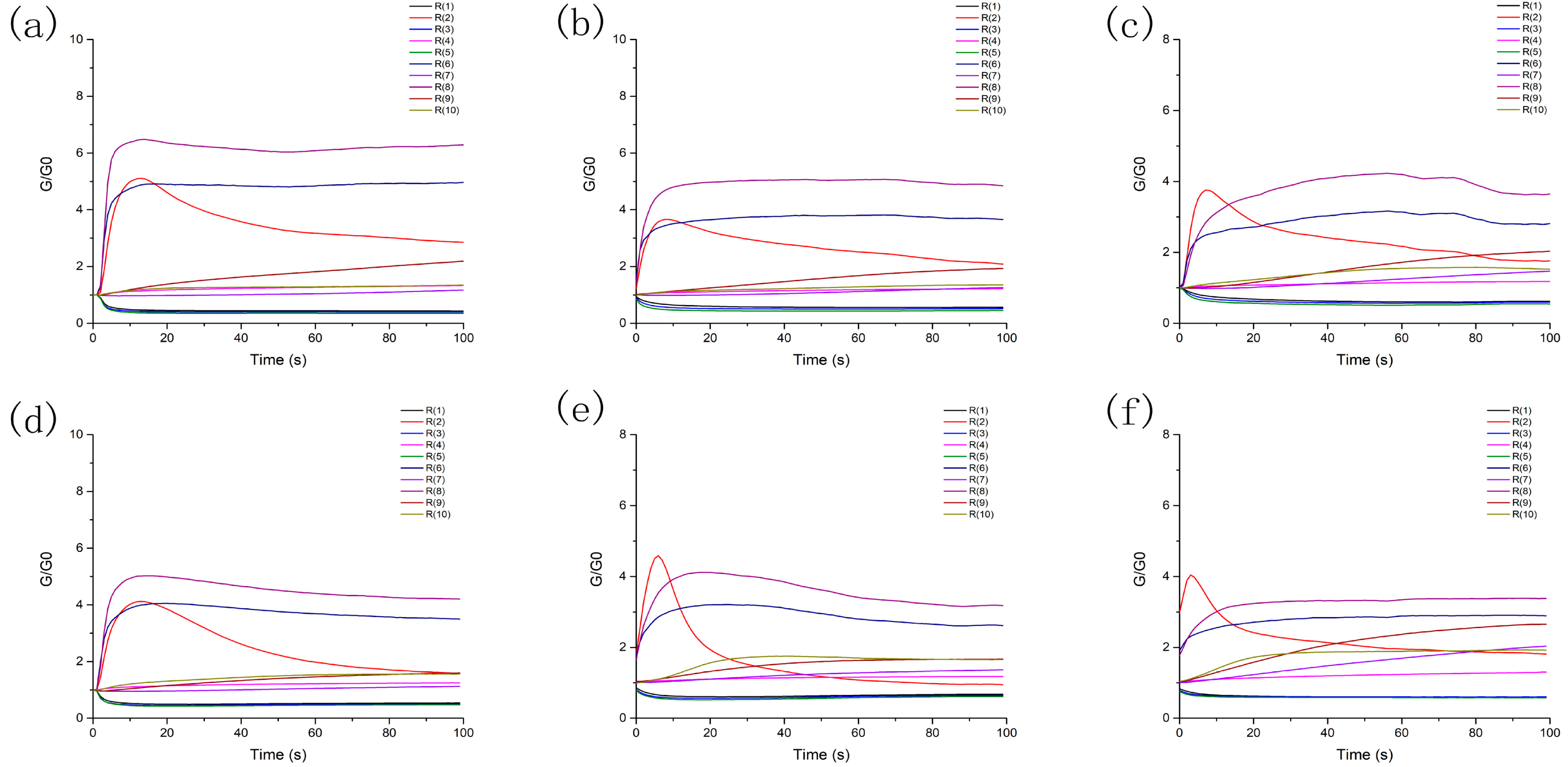 Foods 12 00051 g003 Foods 12 00051 g003
