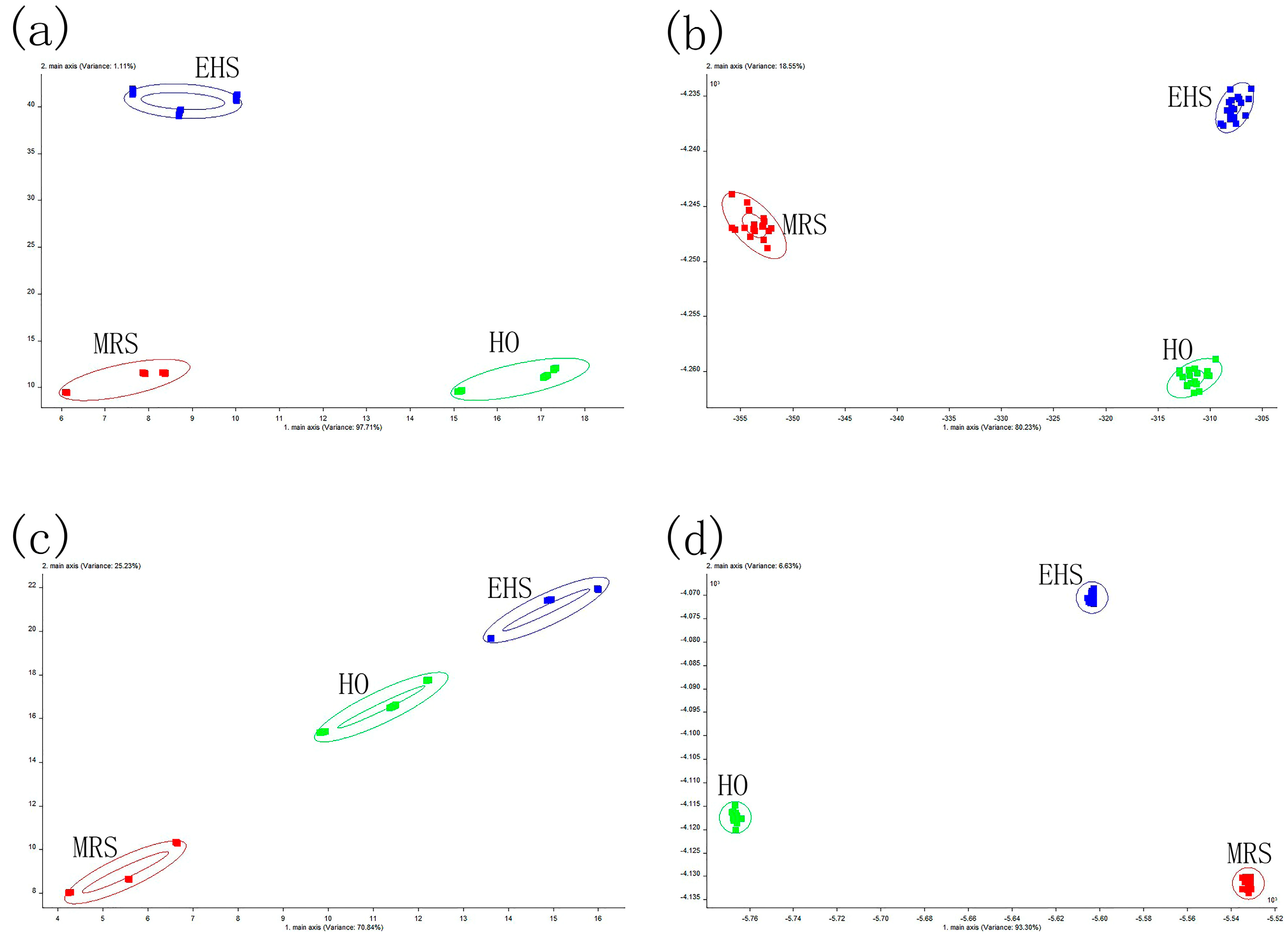 Foods 12 00051 g004 Foods 12 00051 g004