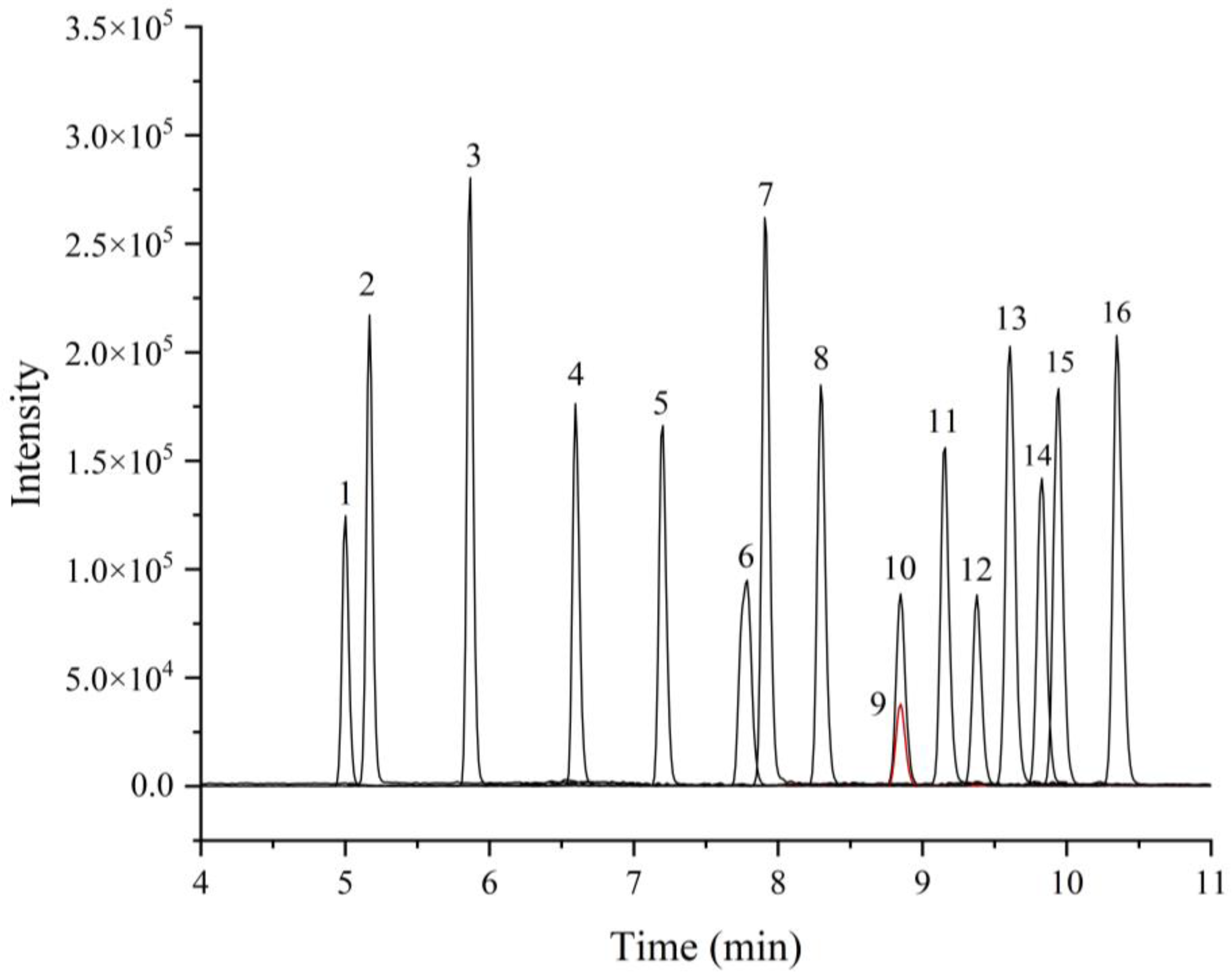 Foods 12 00076 g002 Foods 12 00076 g002