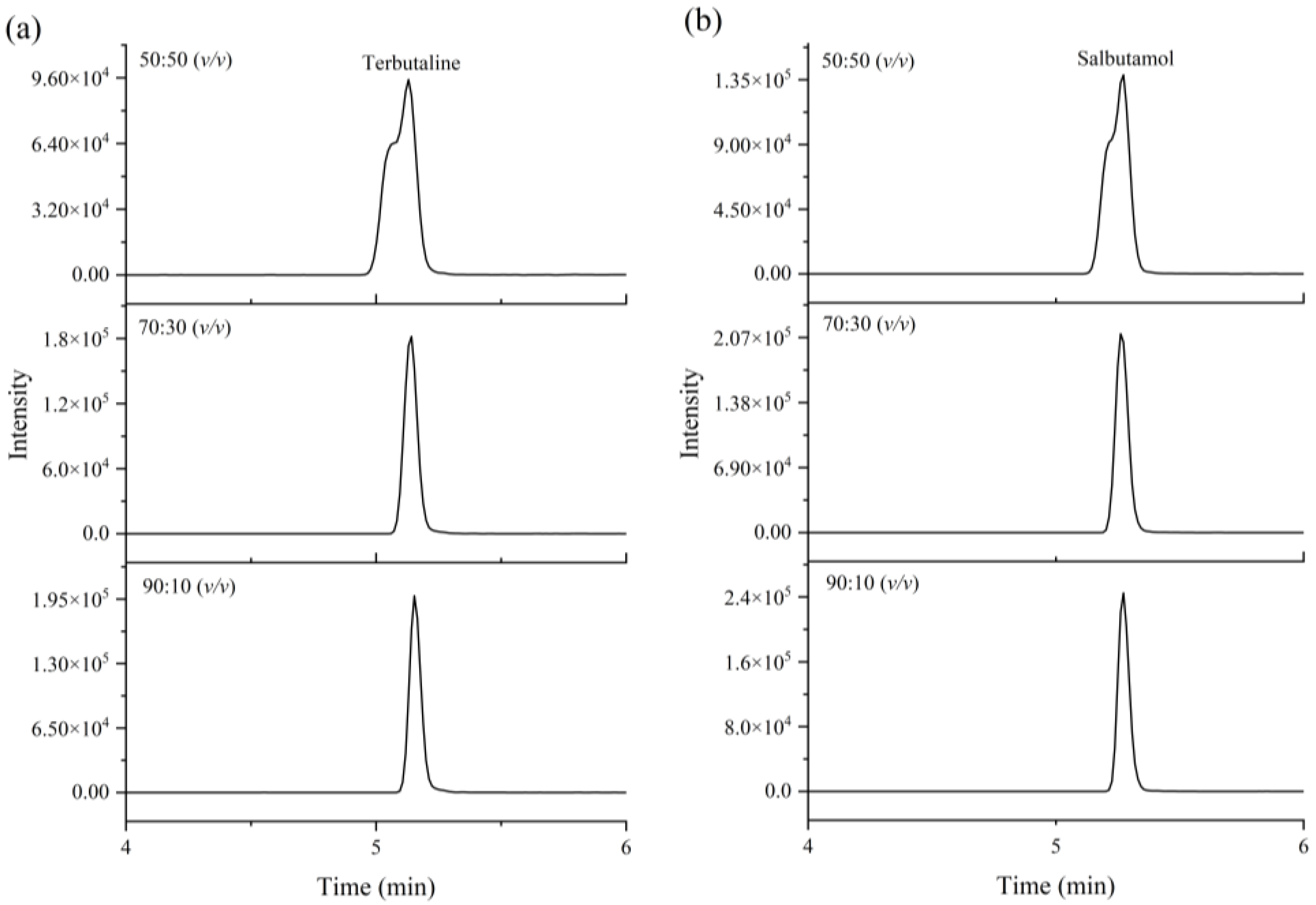 Foods 12 00076 g003 Foods 12 00076 g003