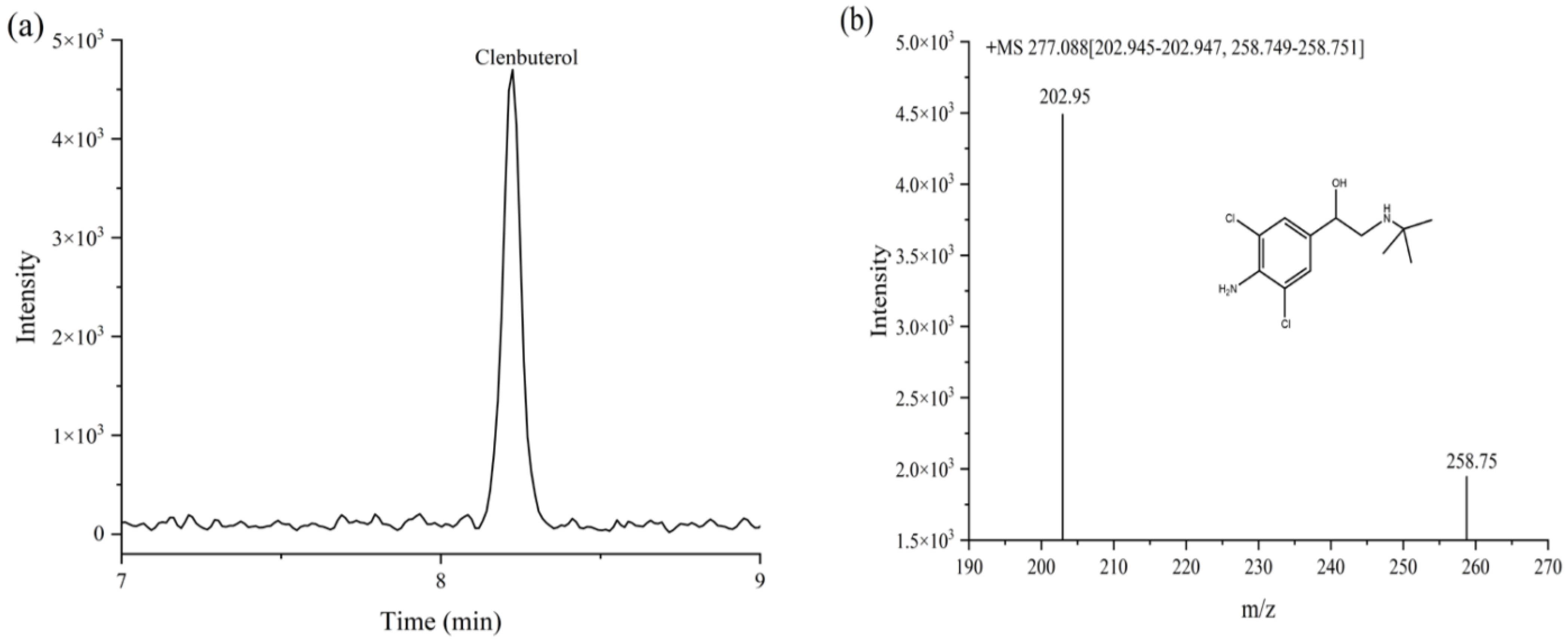 Foods 12 00076 g005 Foods 12 00076 g005