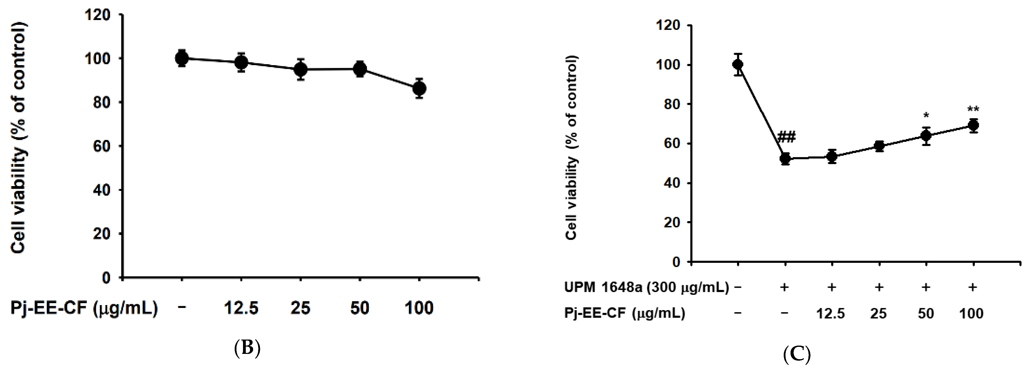 Foods 12 00088 g001b Foods 12 00088 g001b
