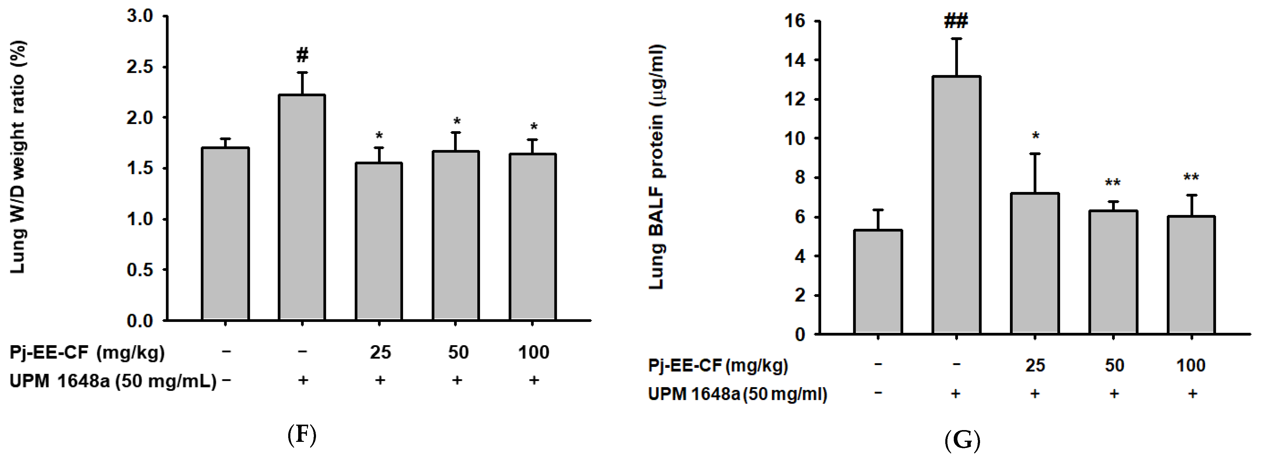 Foods 12 00088 g002b Foods 12 00088 g002b