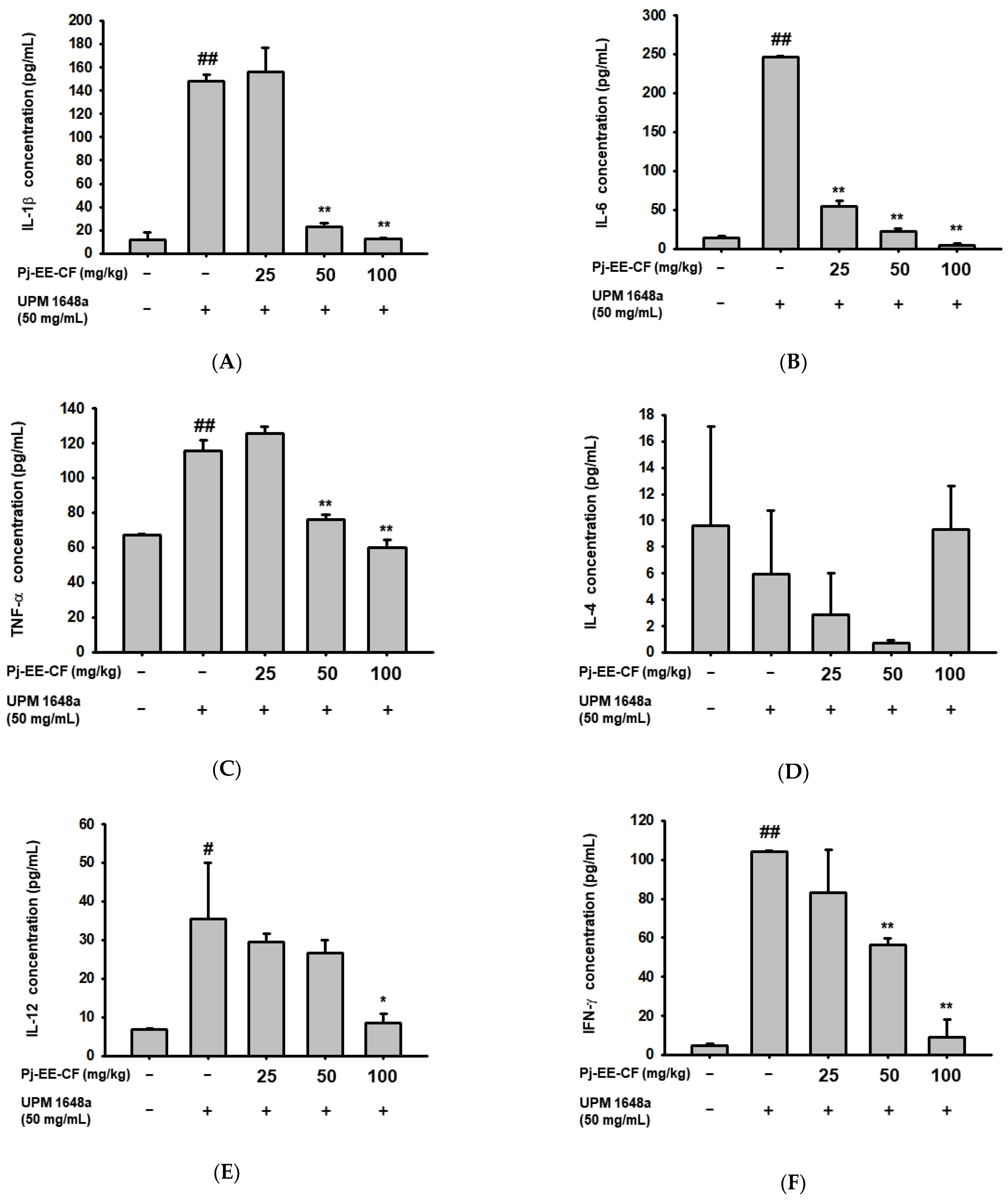 Foods 12 00088 g003 Foods 12 00088 g003
