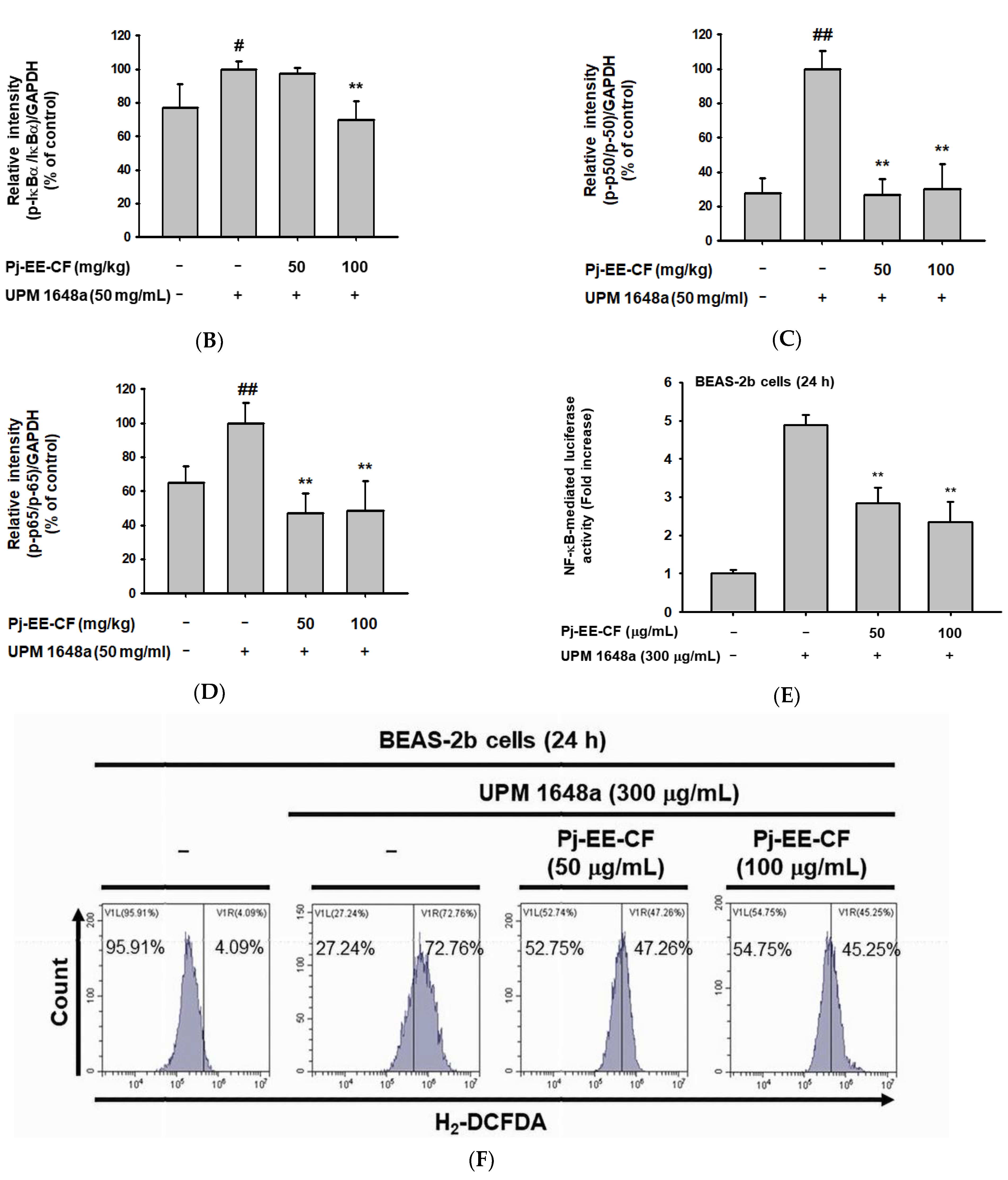 Foods 12 00088 g005b Foods 12 00088 g005b