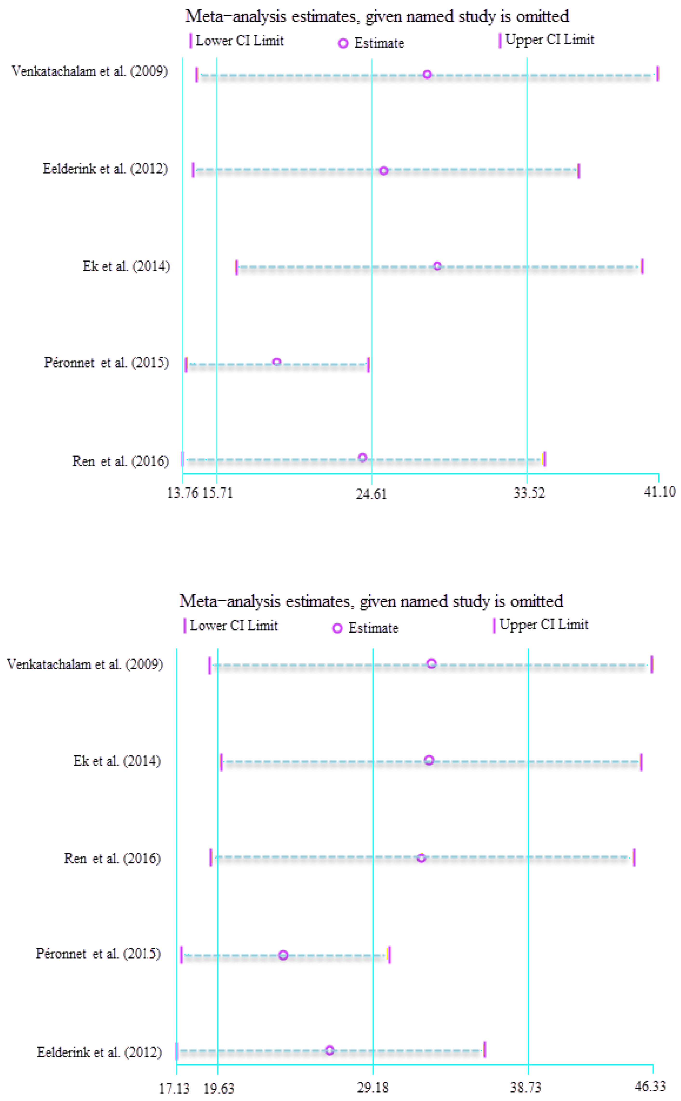 Foods 12 00089 g003 Foods 12 00089 g003
