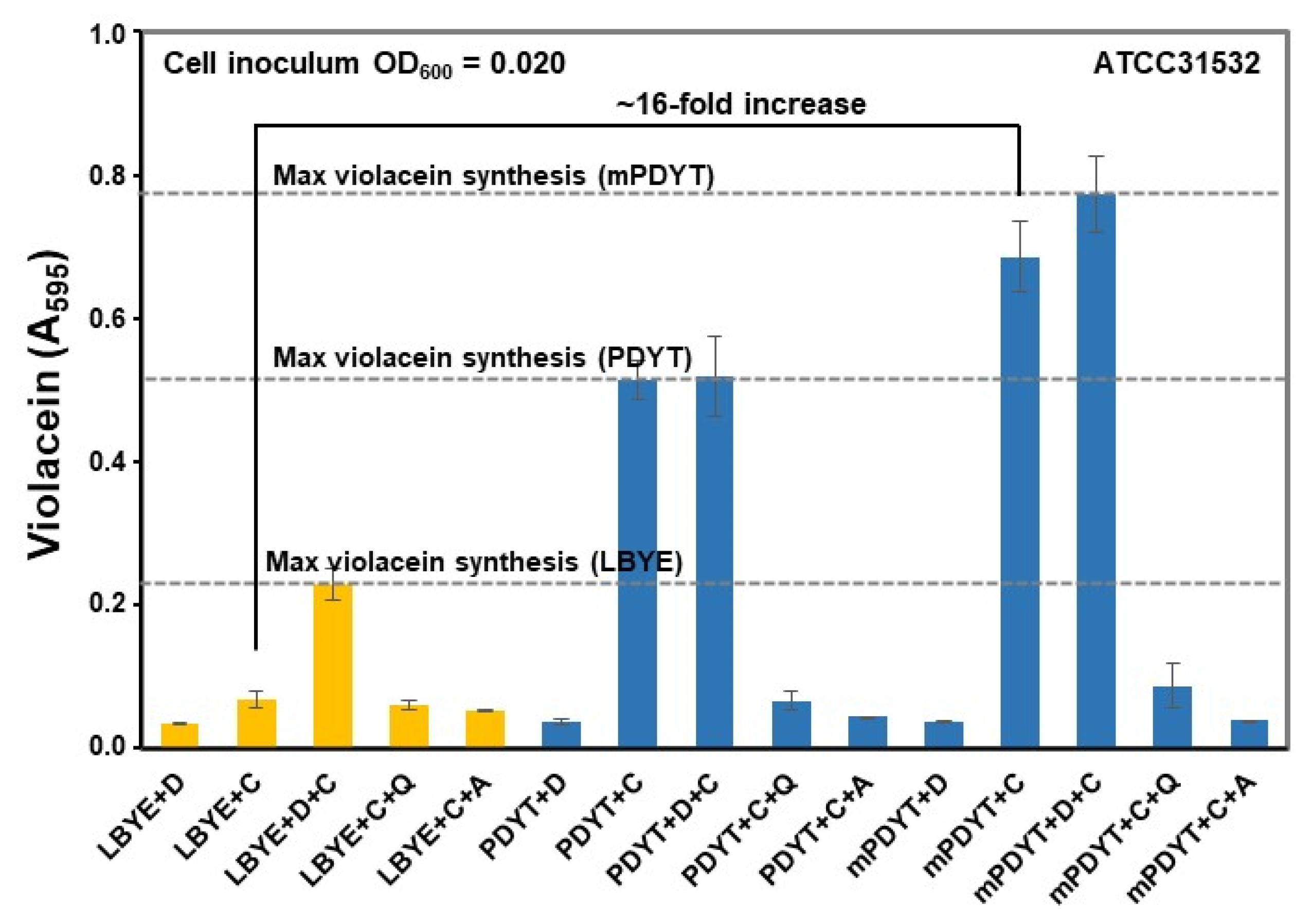 Foods 12 00090 g002 Foods 12 00090 g002