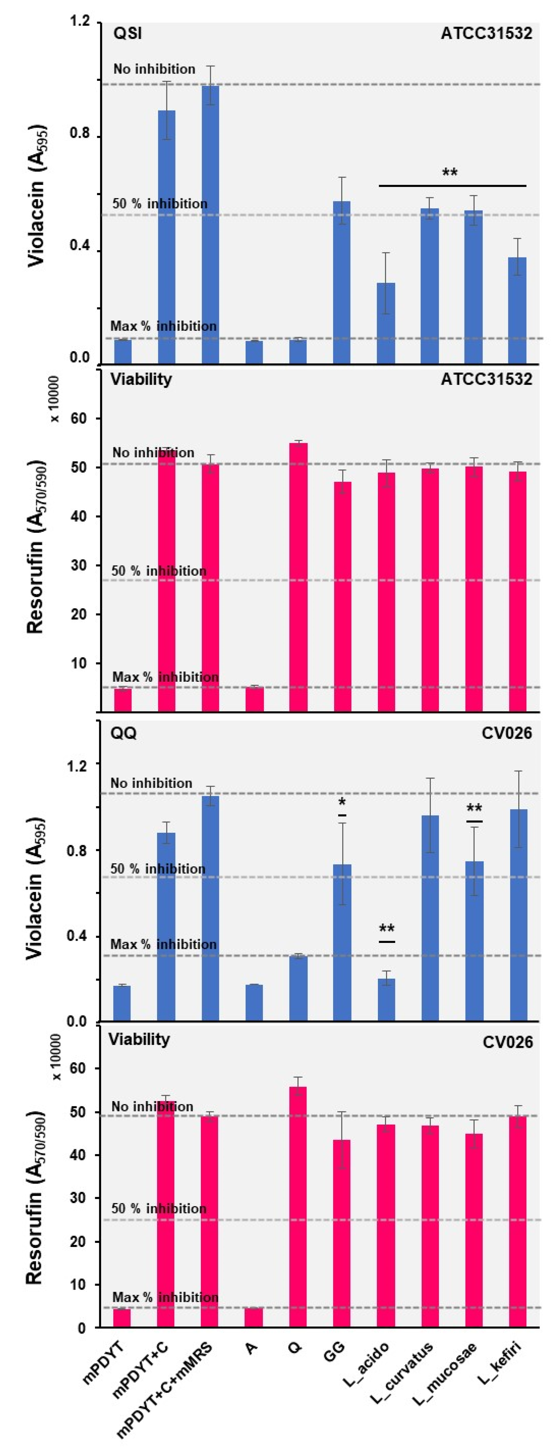 Foods 12 00090 g004 Foods 12 00090 g004