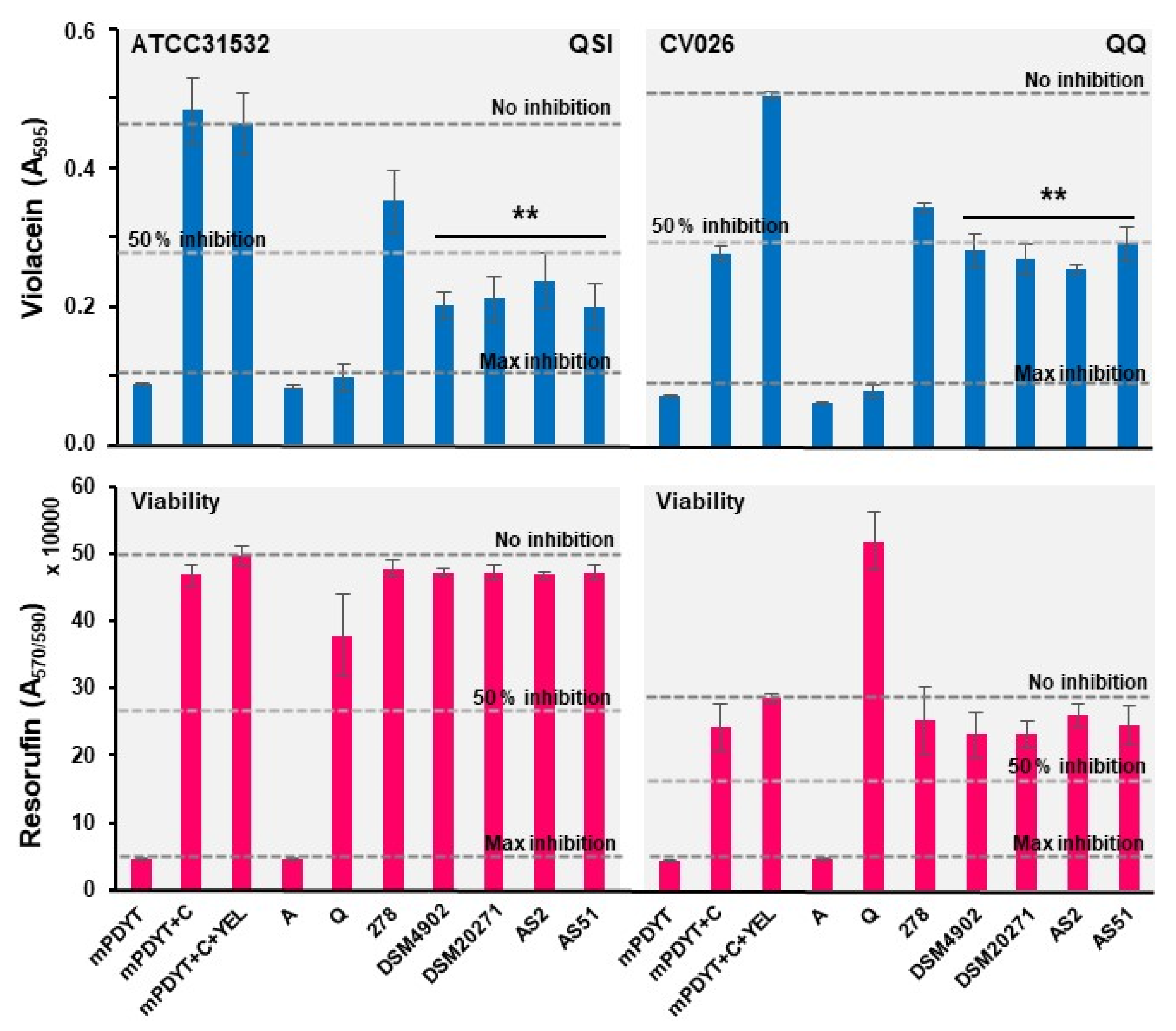 Foods 12 00090 g005 Foods 12 00090 g005