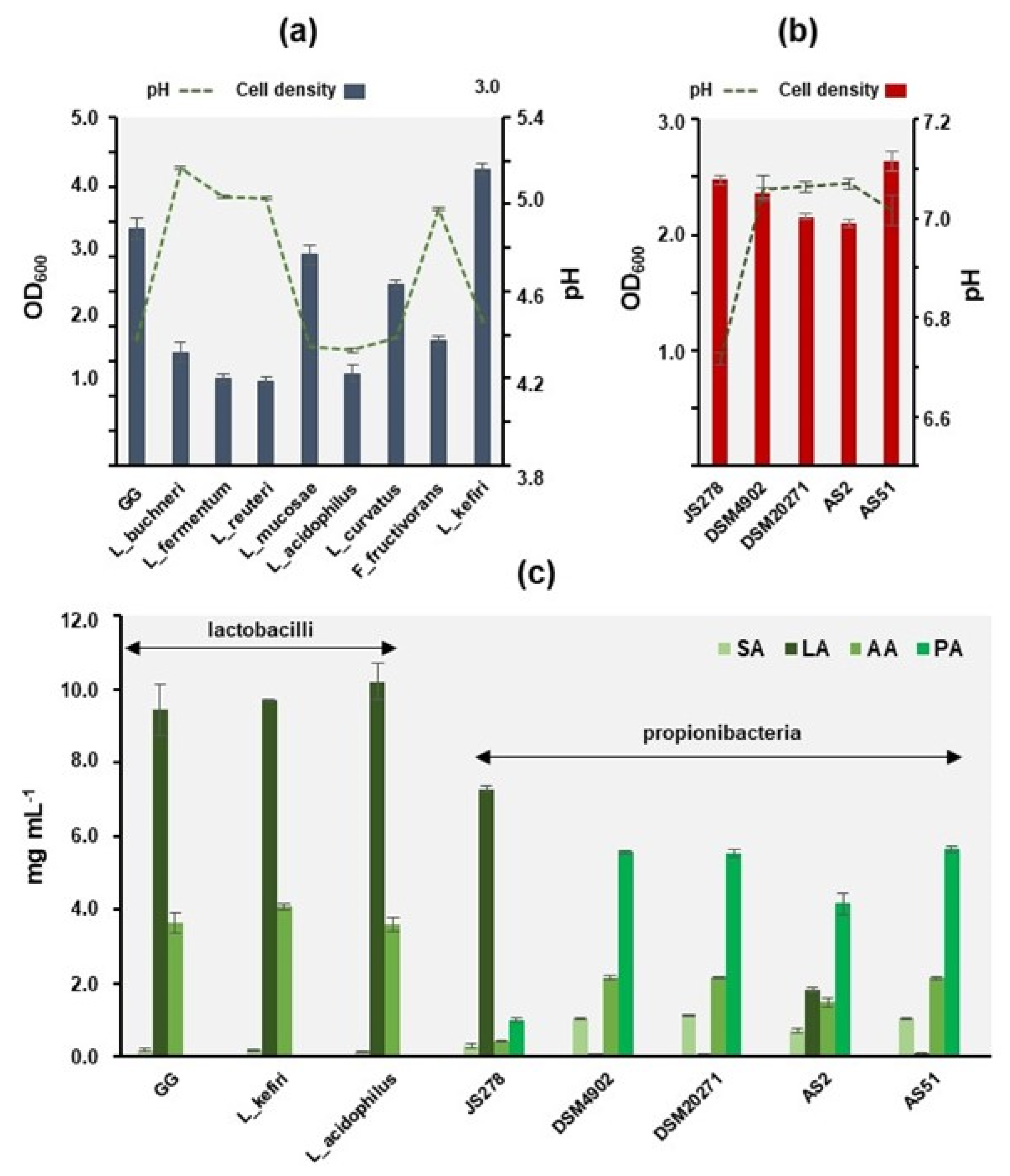 Foods 12 00090 g006 Foods 12 00090 g006