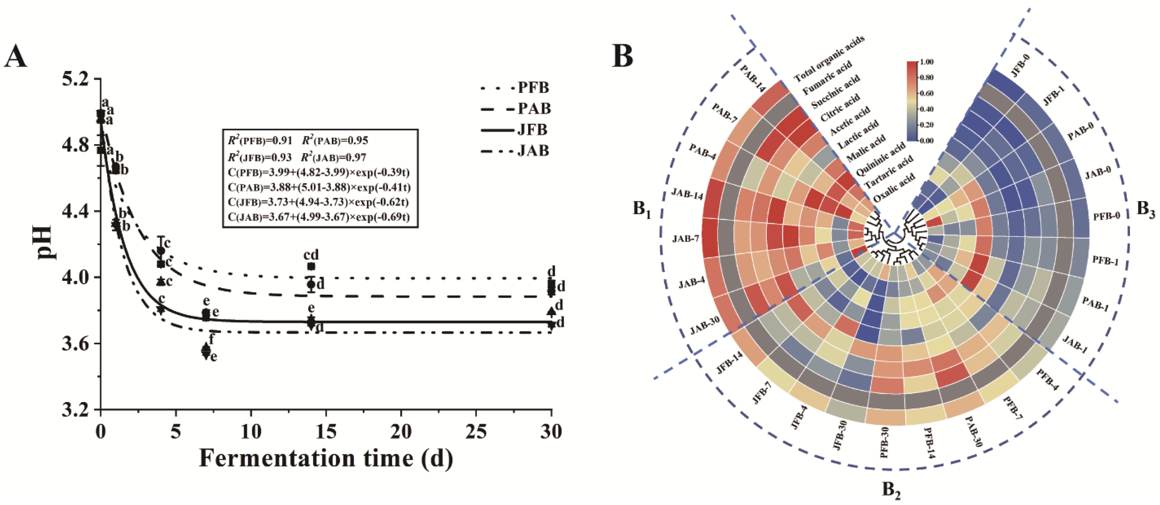 Foods 12 00101 g001 Foods 12 00101 g001