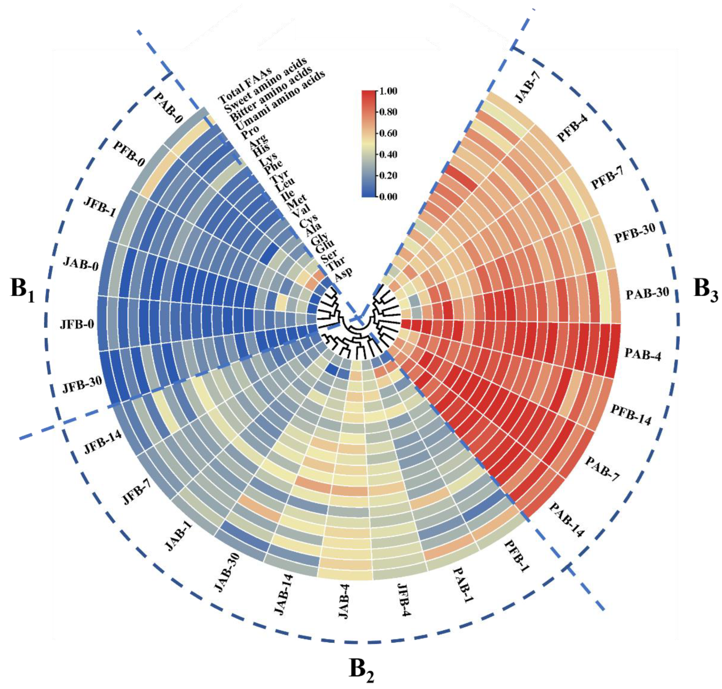 Foods 12 00101 g003 Foods 12 00101 g003