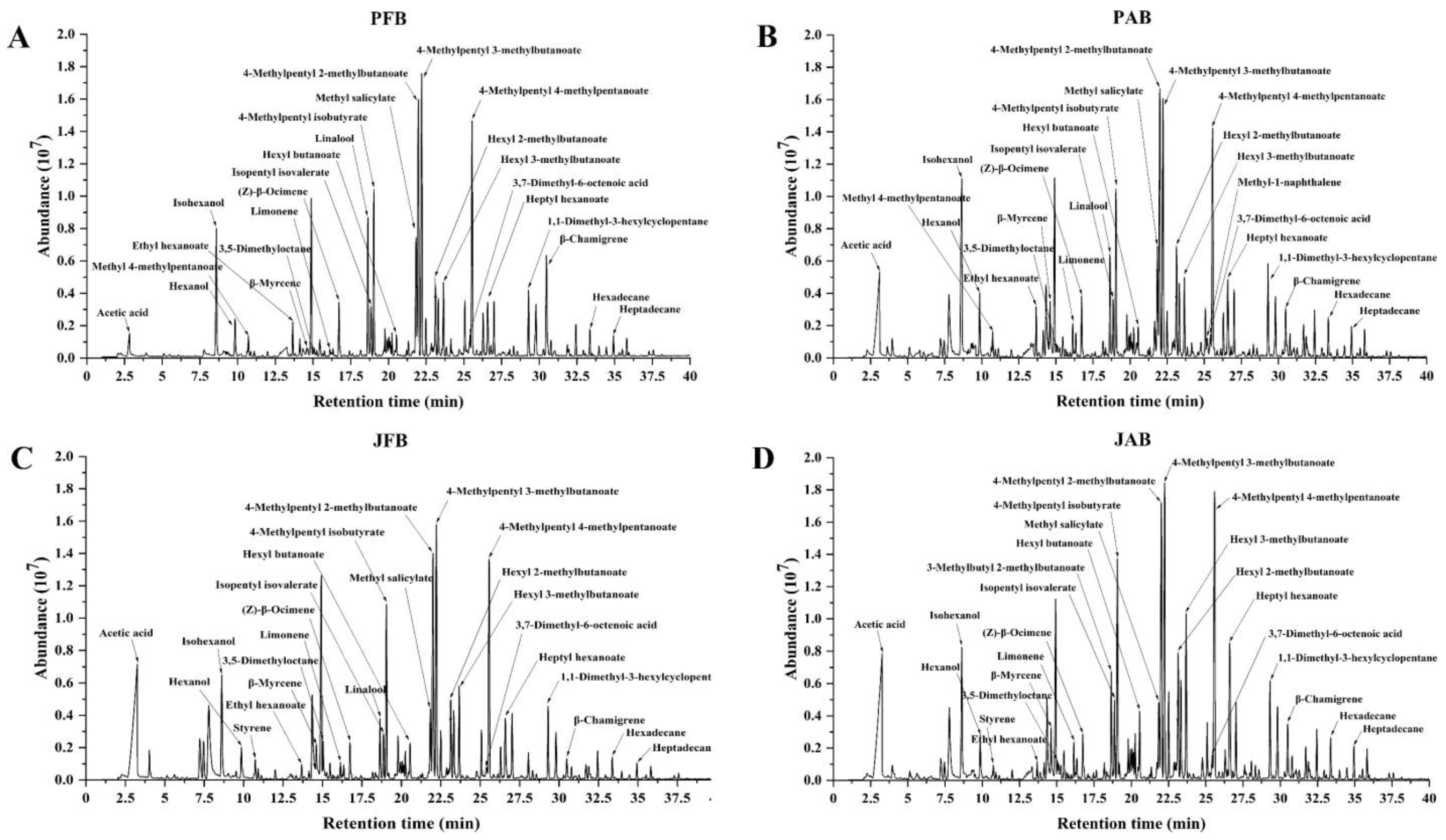 Foods 12 00101 g004 Foods 12 00101 g004